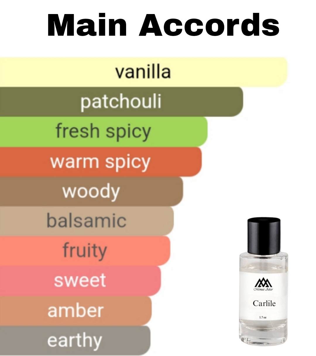 Pegeses Inspired By Parfums De Marly Pegasus