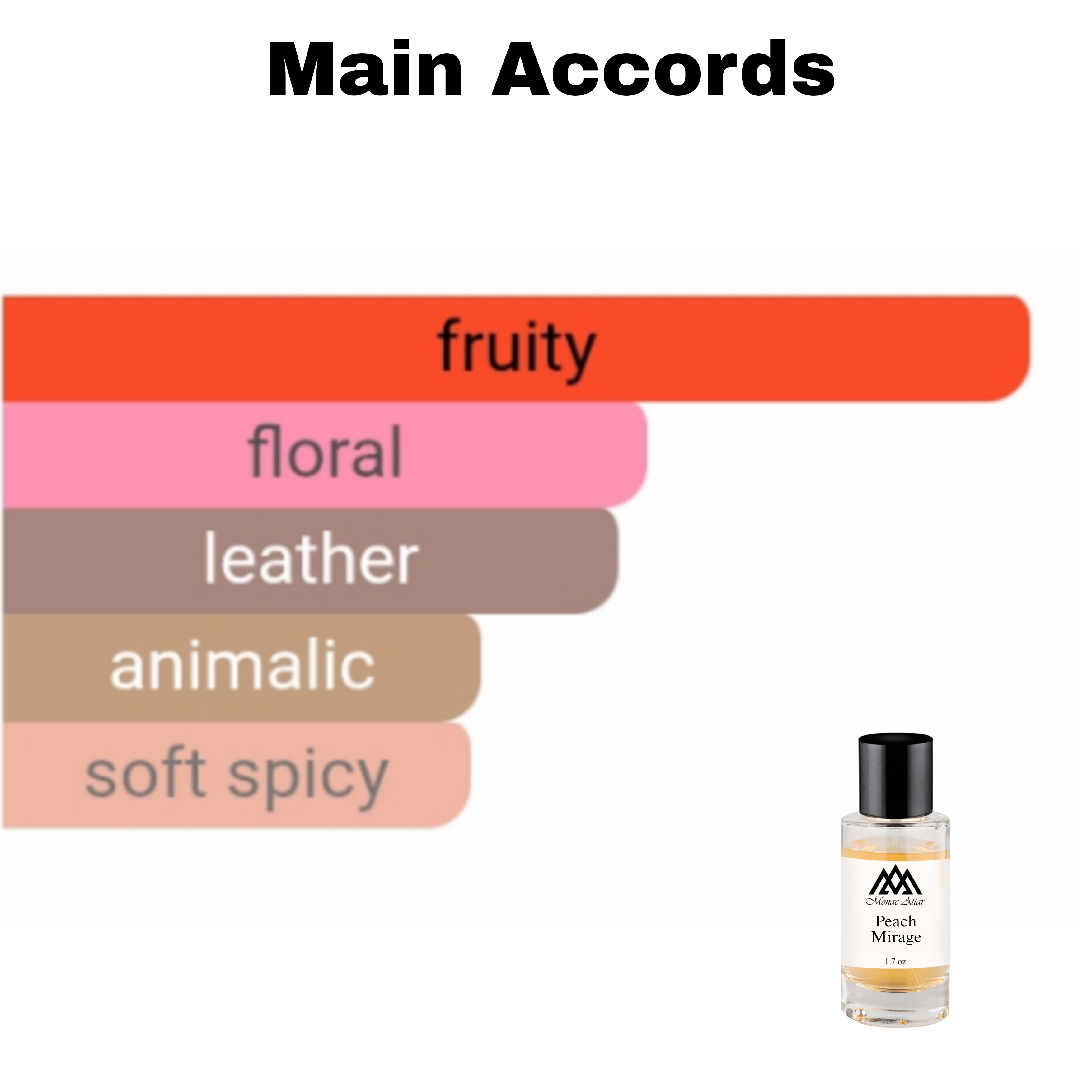 Peach Mirage Inspired By Peche Mirage