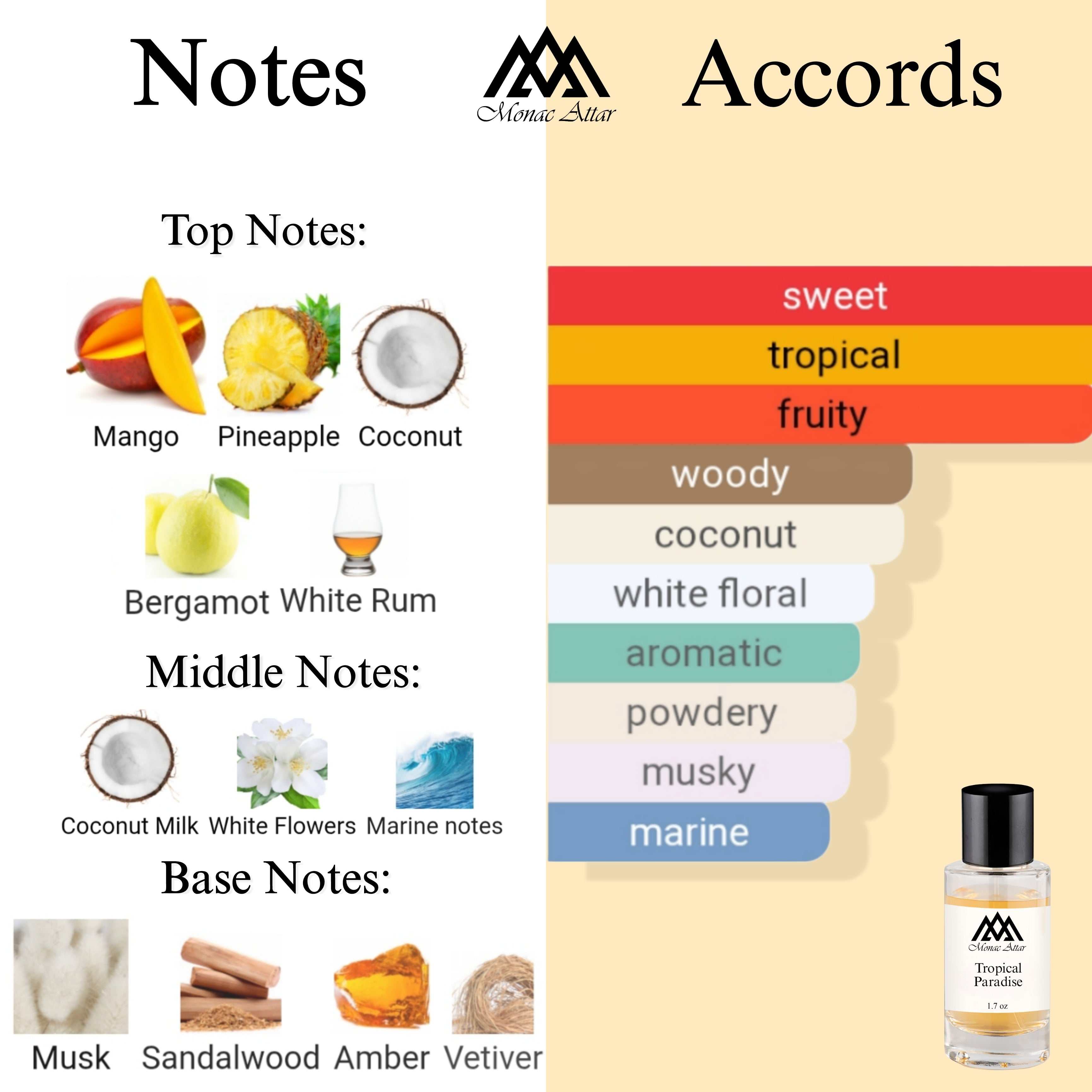 Fragrance notes of Summer Hammer - scent profile inspired by Summer Hammer fragrance