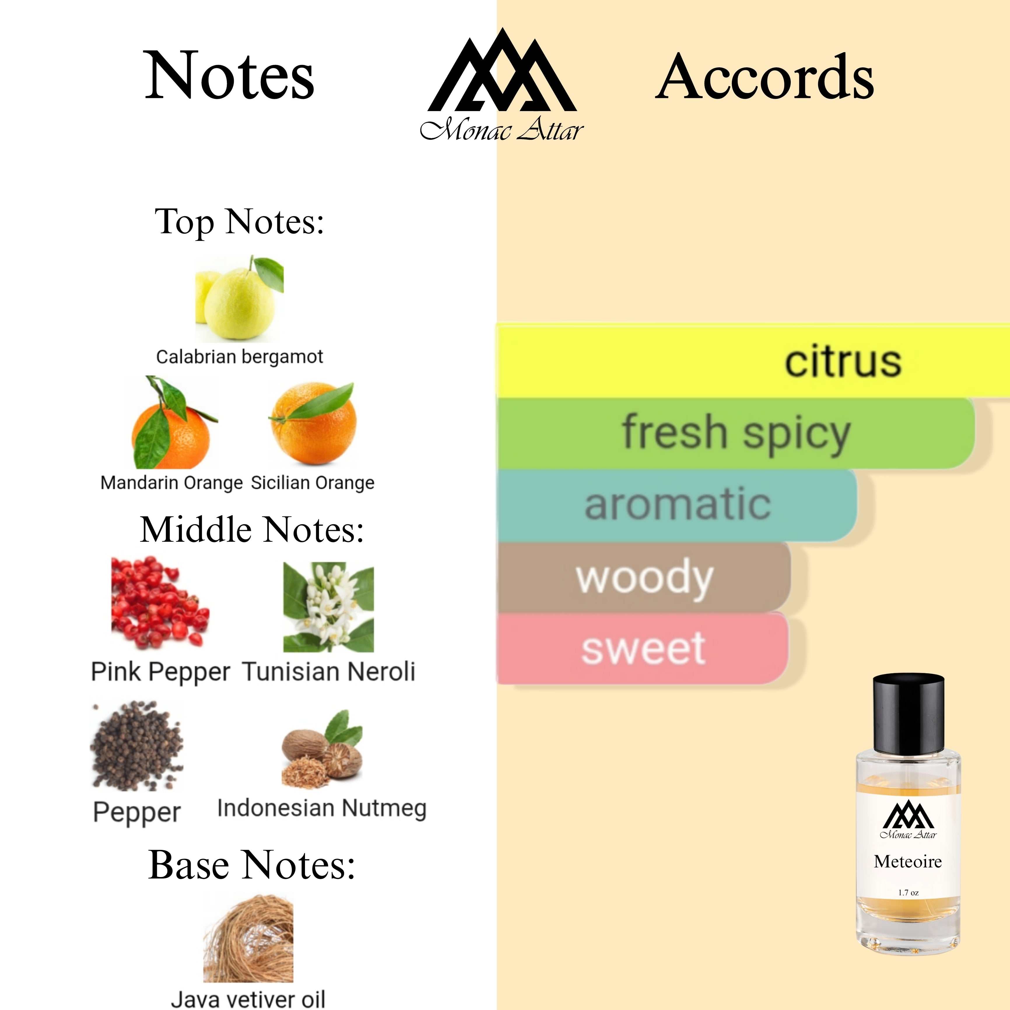 Fragrance notes of Meteore - scent profile inspired by Meteore fragrance