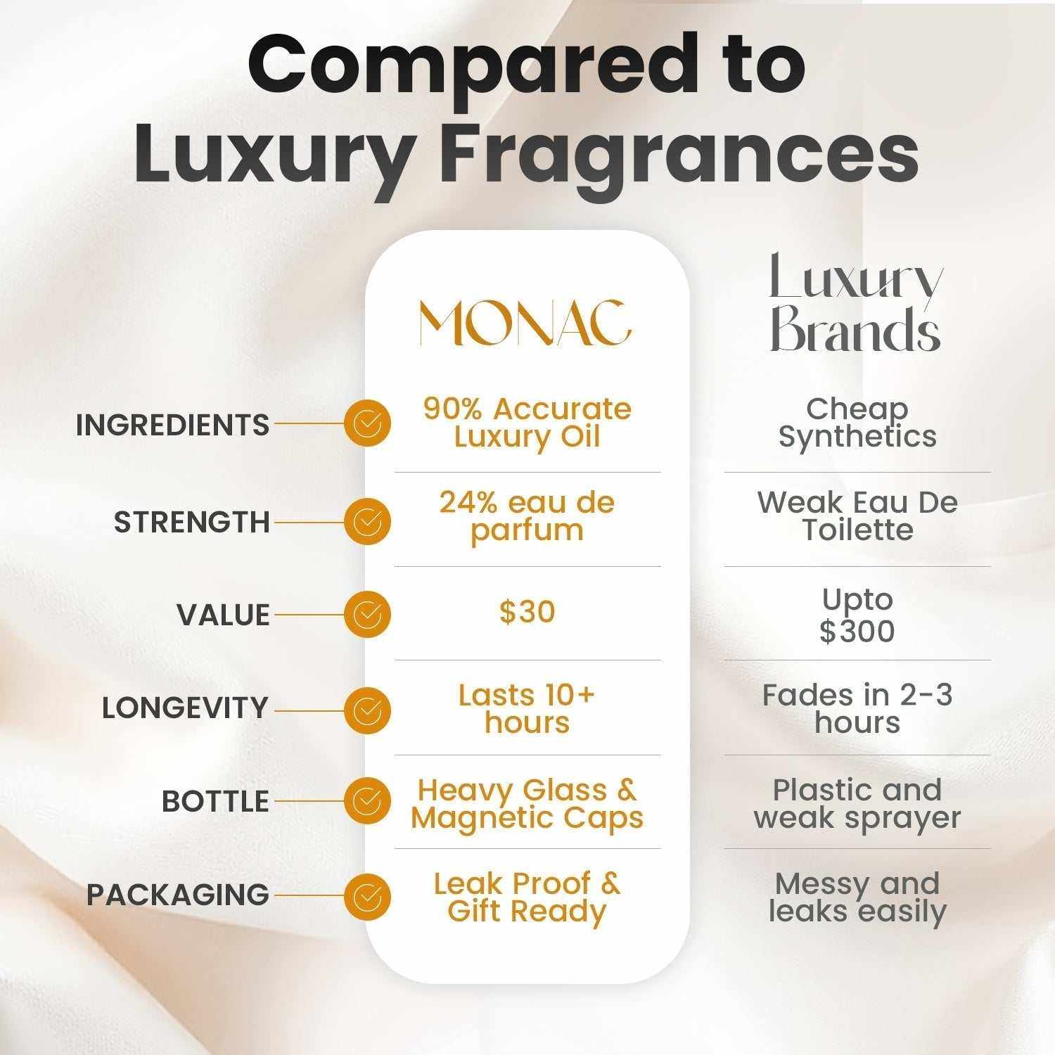 High Quality Tonka Latte clone clone fragrance- affordable designer alternative