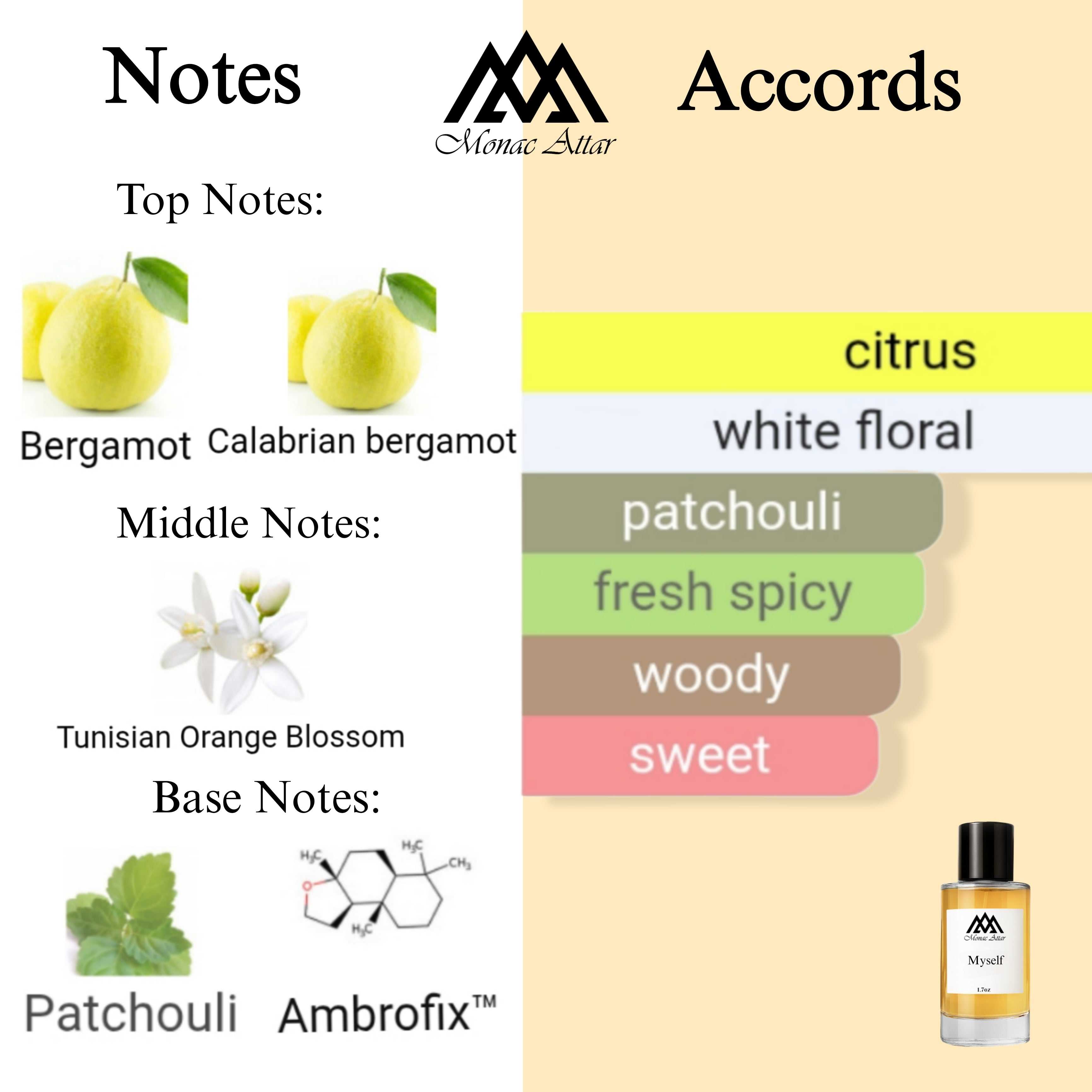 Fragrance notes of Myslf - scent profile inspired by Myslf fragrance