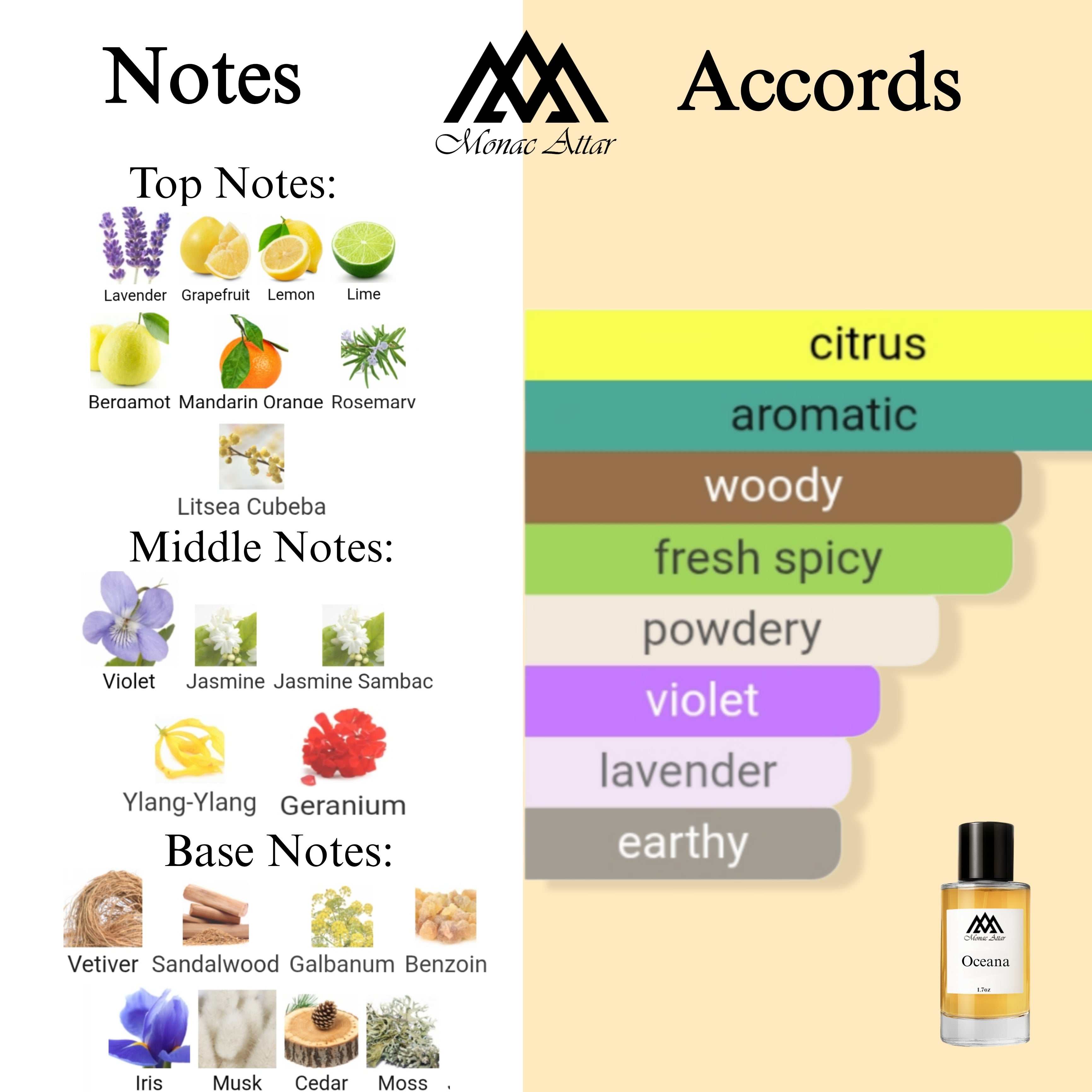 Fragrance notes of Oceania - scent profile inspired by Oceania fragrance