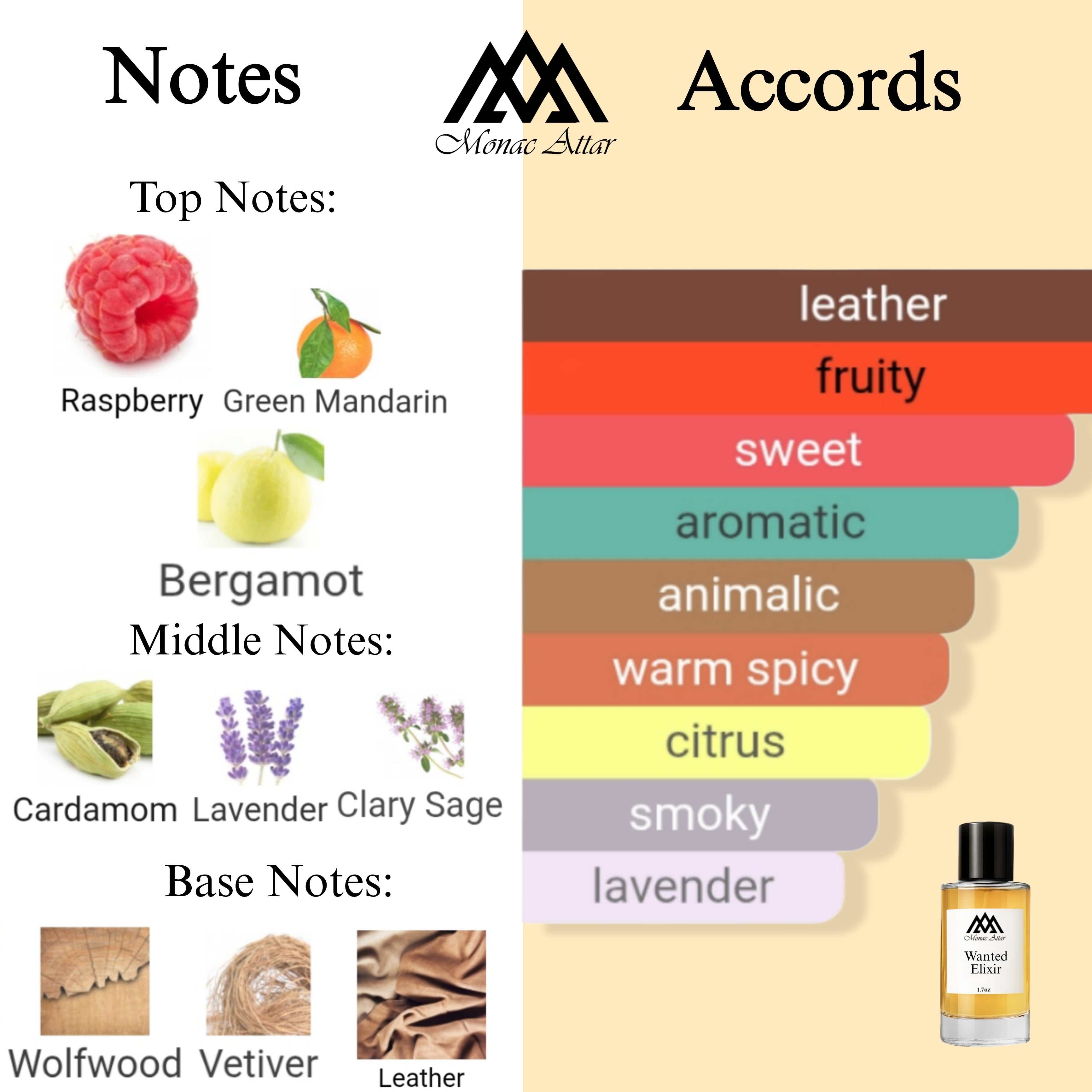 Fragrance notes of Wanted Elixir - scent profile inspired by Wanted Elixir fragrance