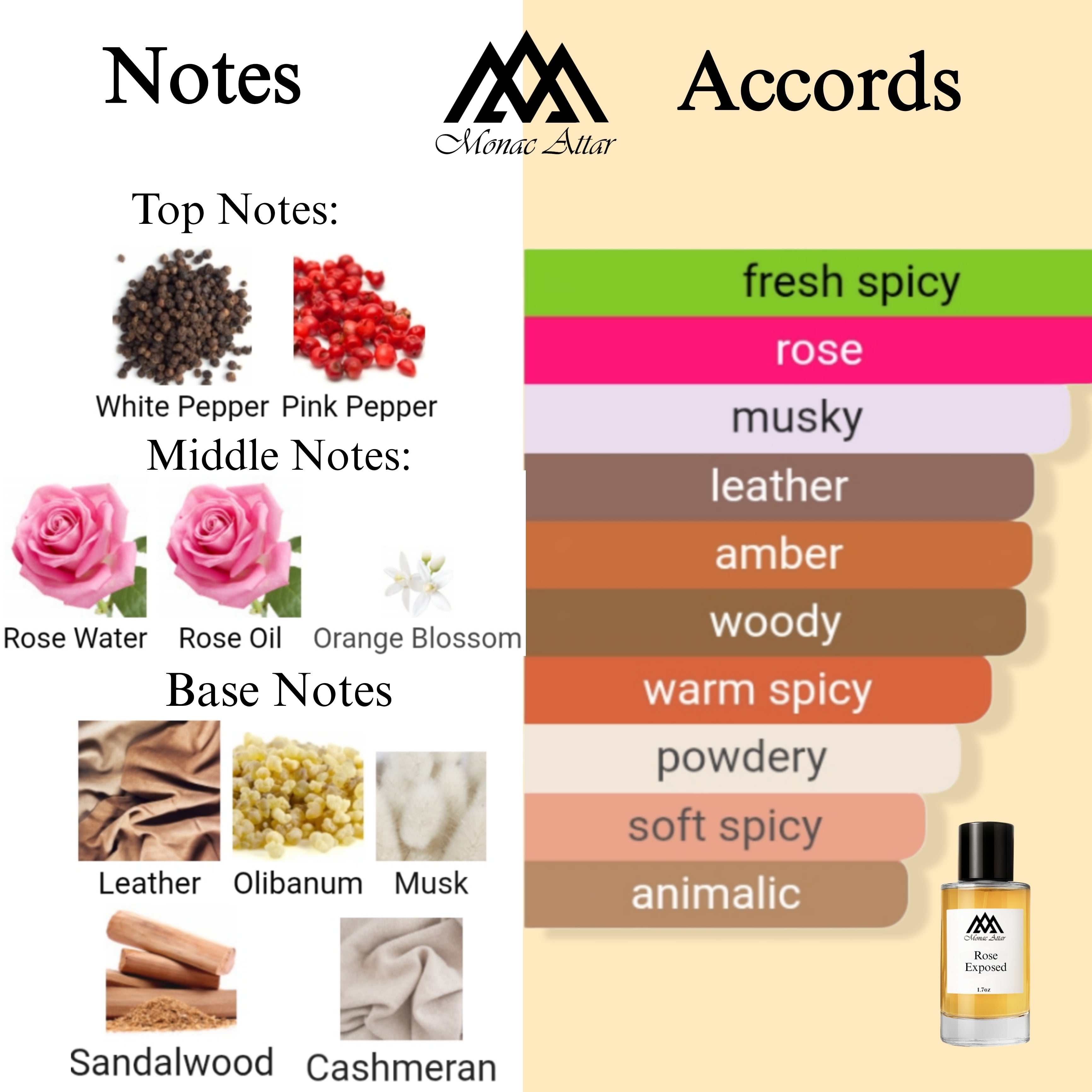 Fragrance notes of Rose Exposed - scent profile inspired by Rose Exposed fragrance