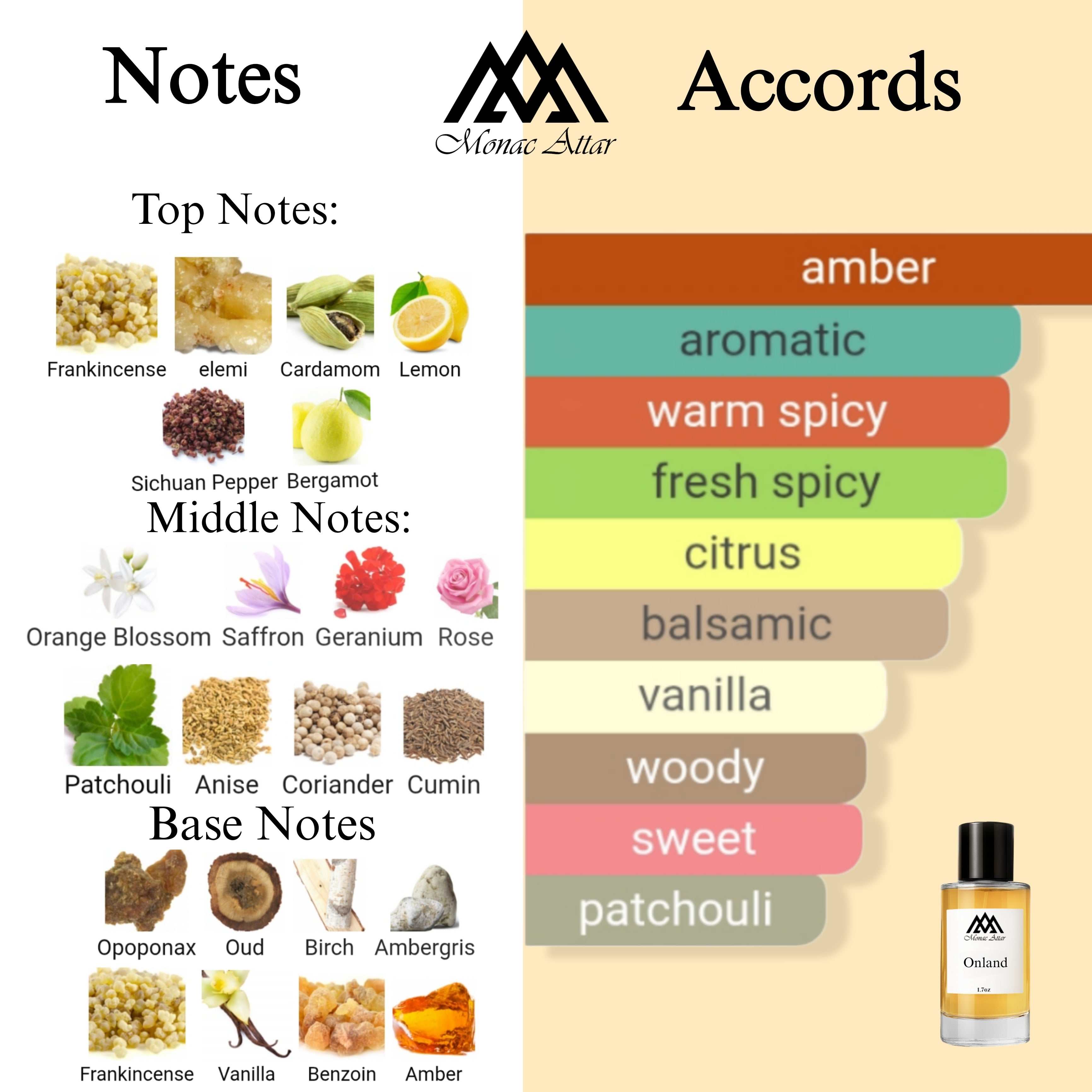 Fragrance notes of Outlands - scent profile inspired by Outlands fragrance