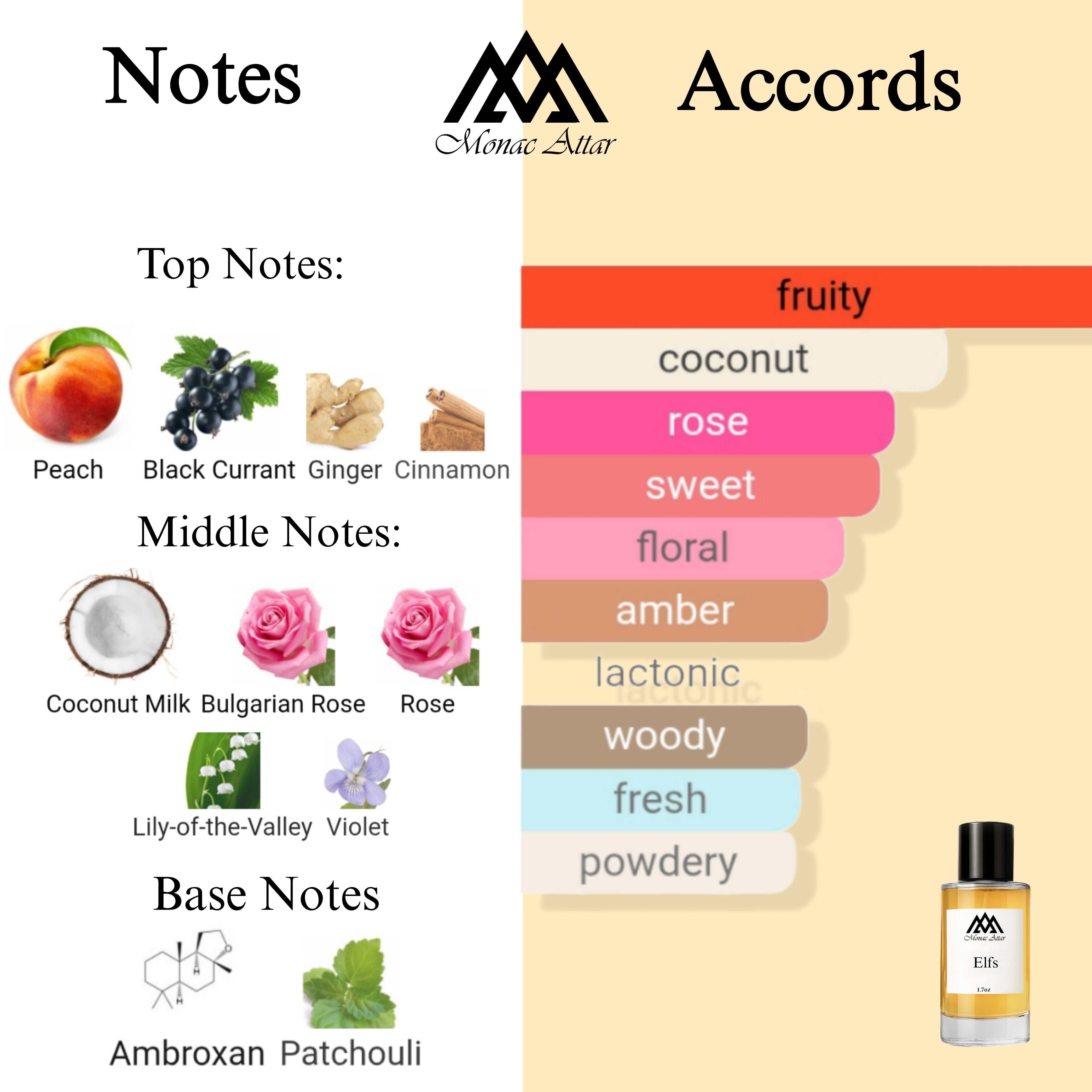Fragrance notes of eLVes - scent profile inspired by eLVes fragrance