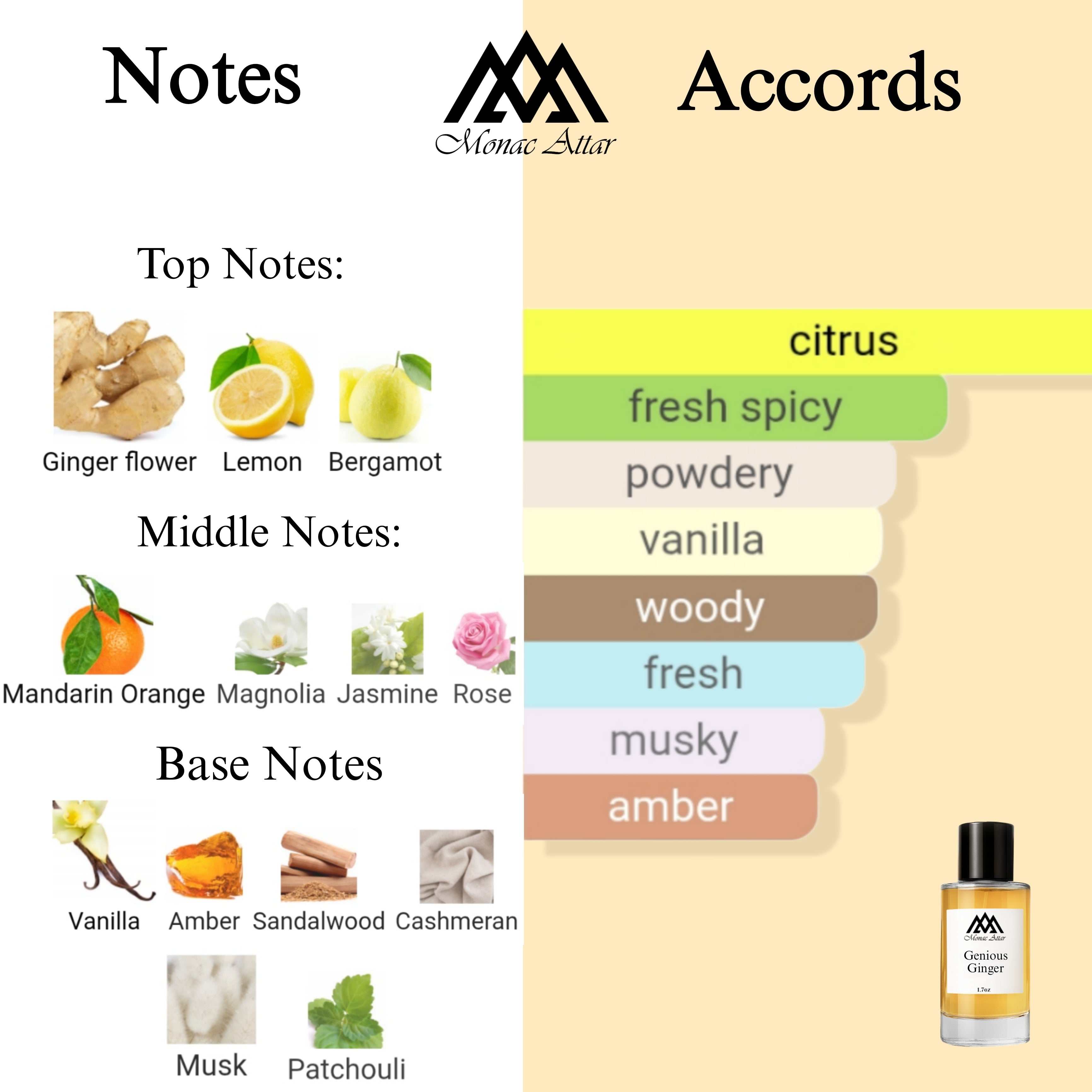 Fragrance notes of Ingenious Ginger - scent profile inspired by Ingenious Ginger fragrance