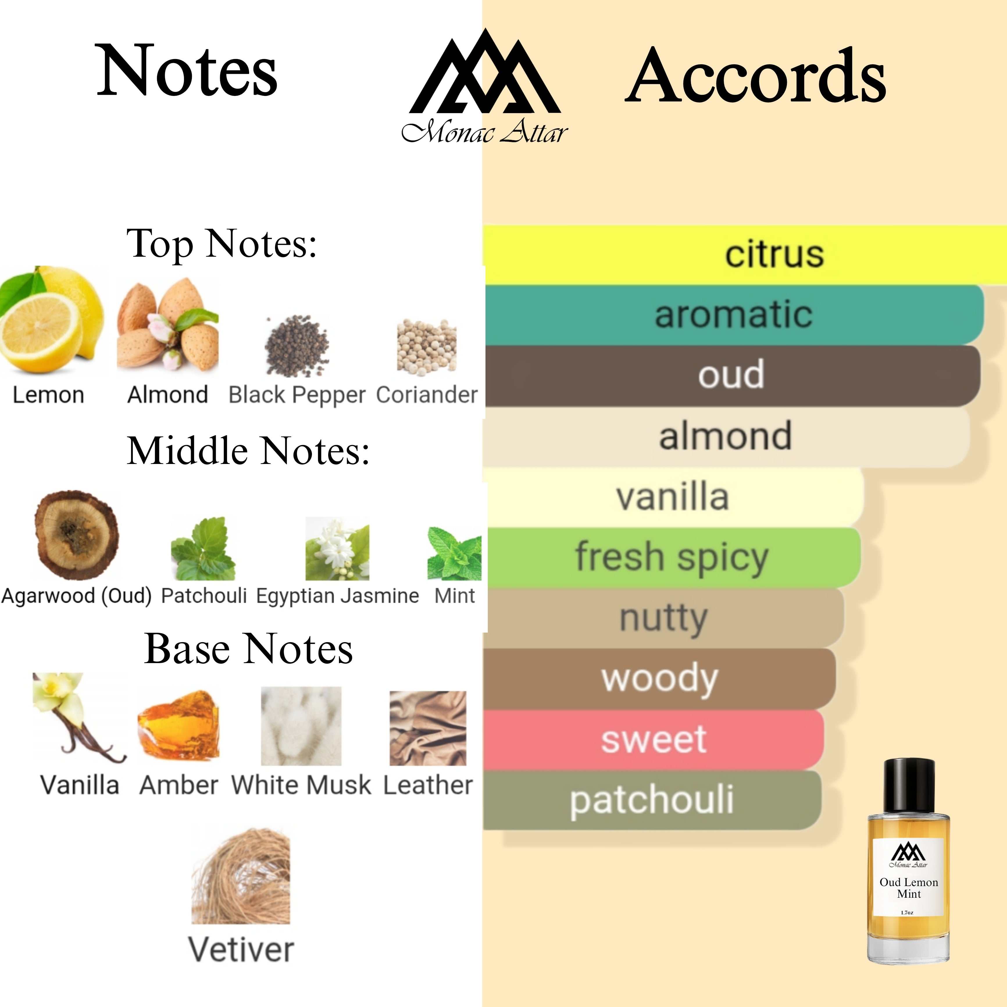 Fragrance notes of Aoud Lemon Mint - scent profile inspired by Aoud Lemon Mint fragrance