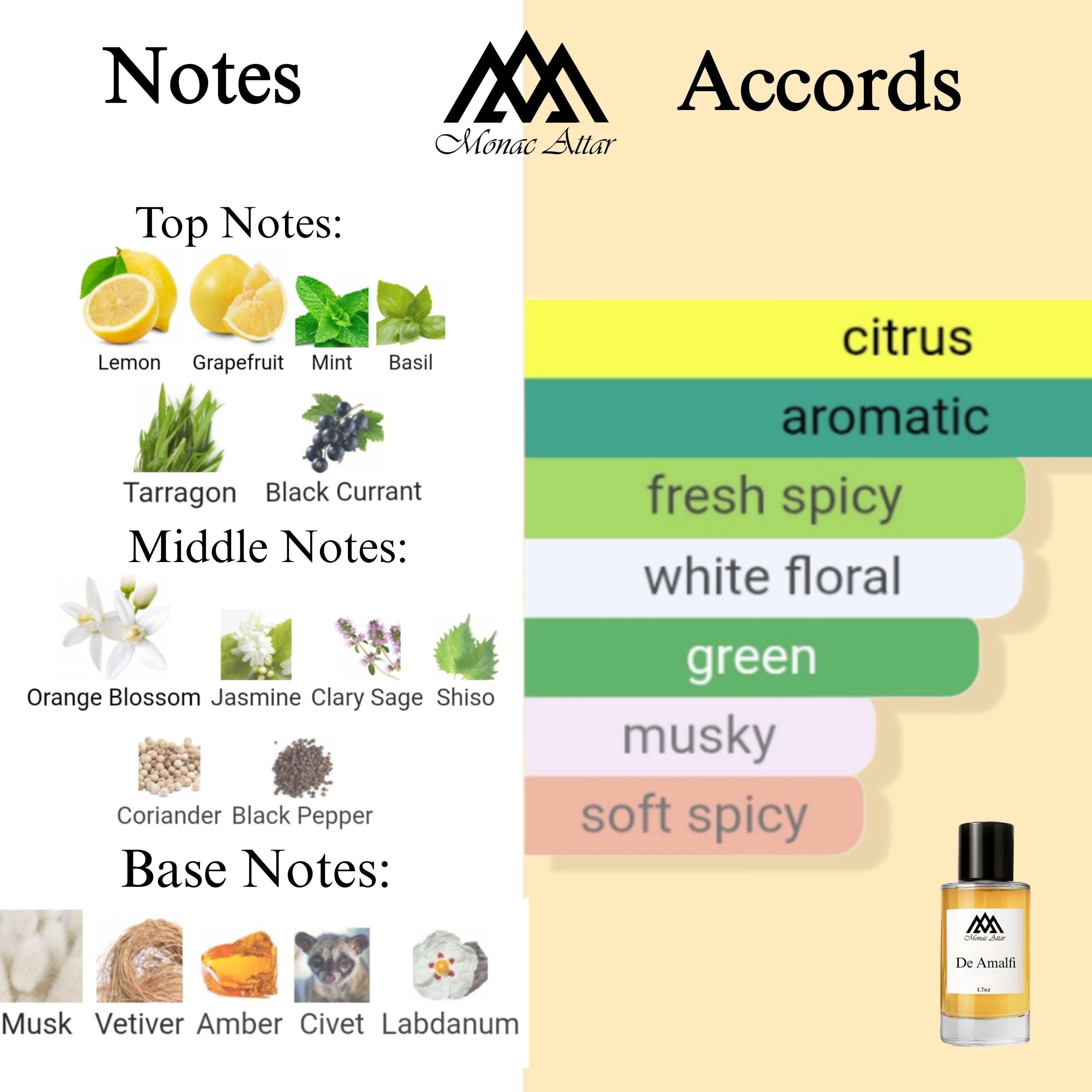 Fragrance notes of Mandarino Di Amalfi - scent profile inspired by Mandarino Di Amalfi fragrance