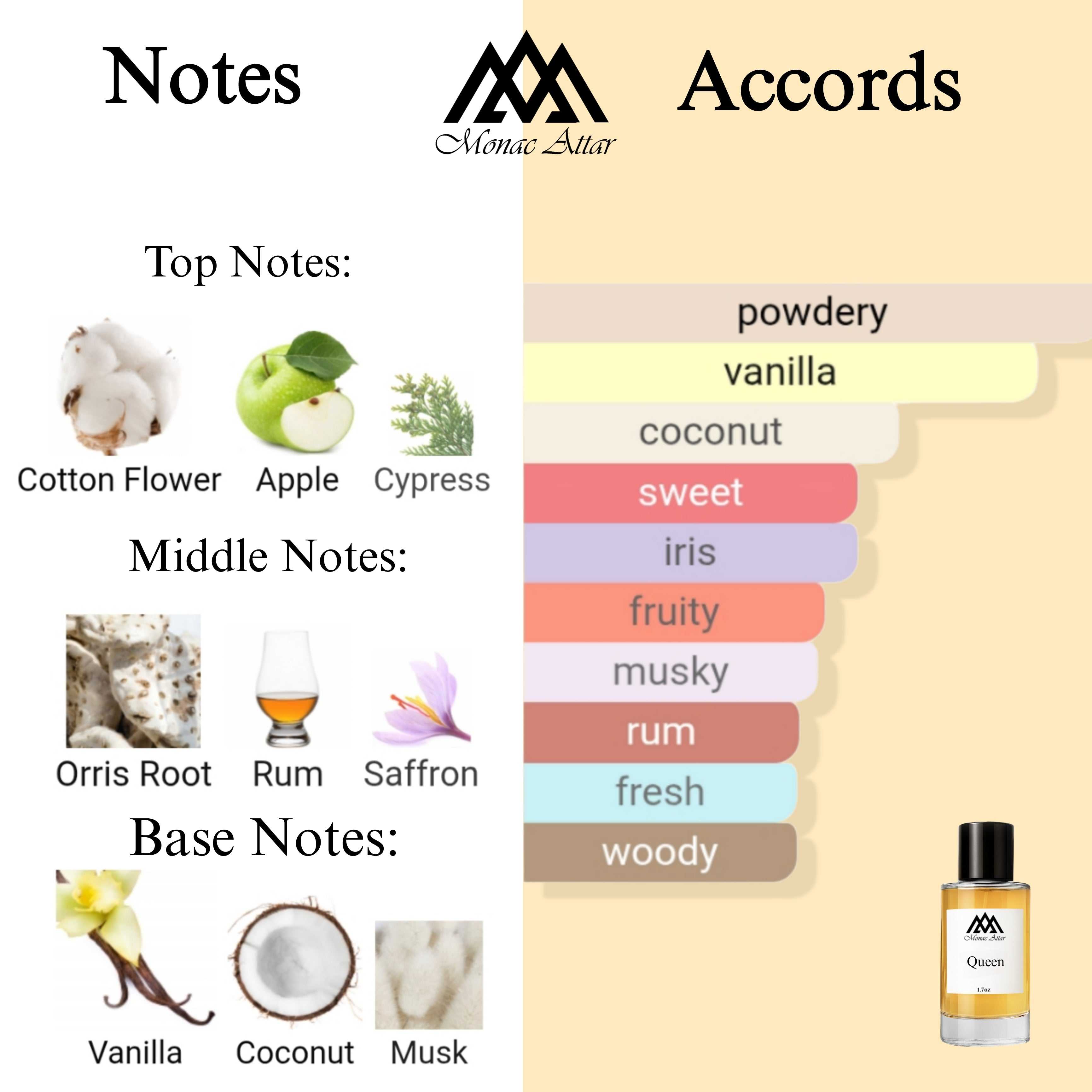 Fragrance notes of Queening - scent profile inspired by Queening fragrance