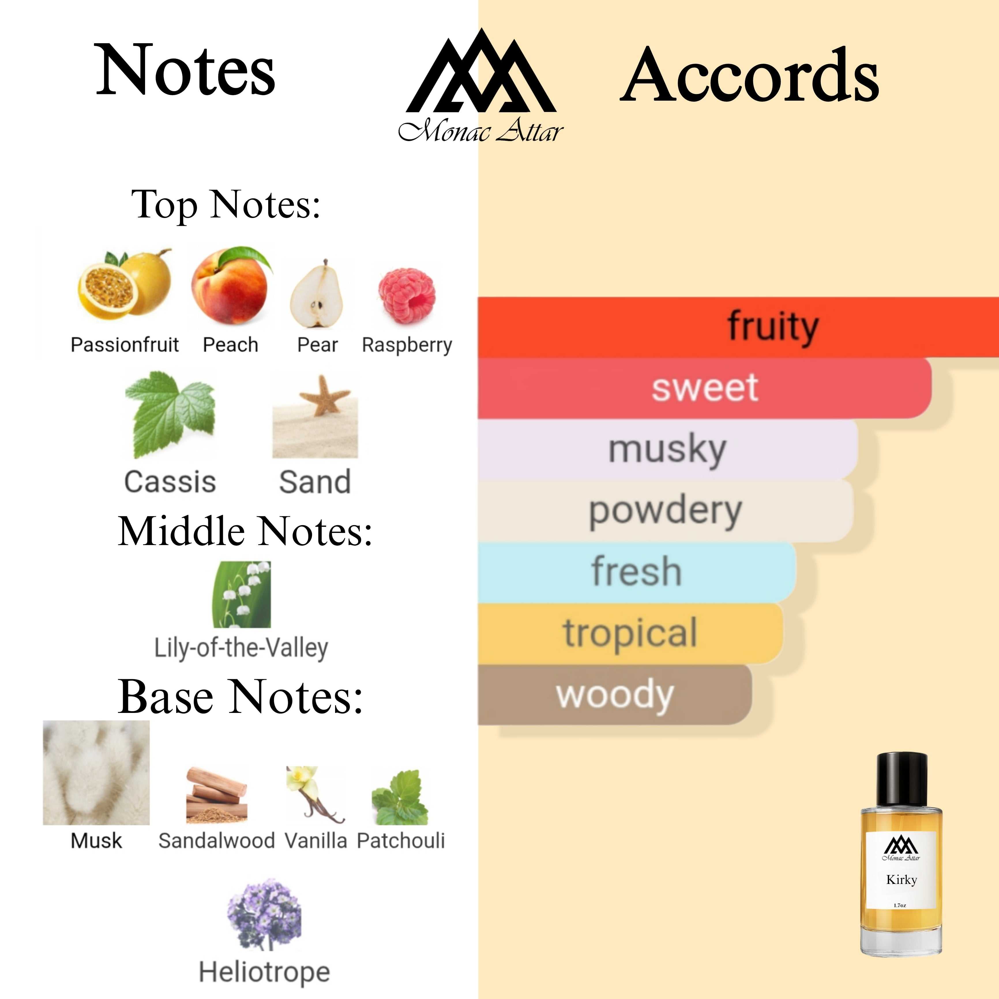 Fragrance notes of MFK Kurky - scent profile inspired by MFK Kurky fragrance