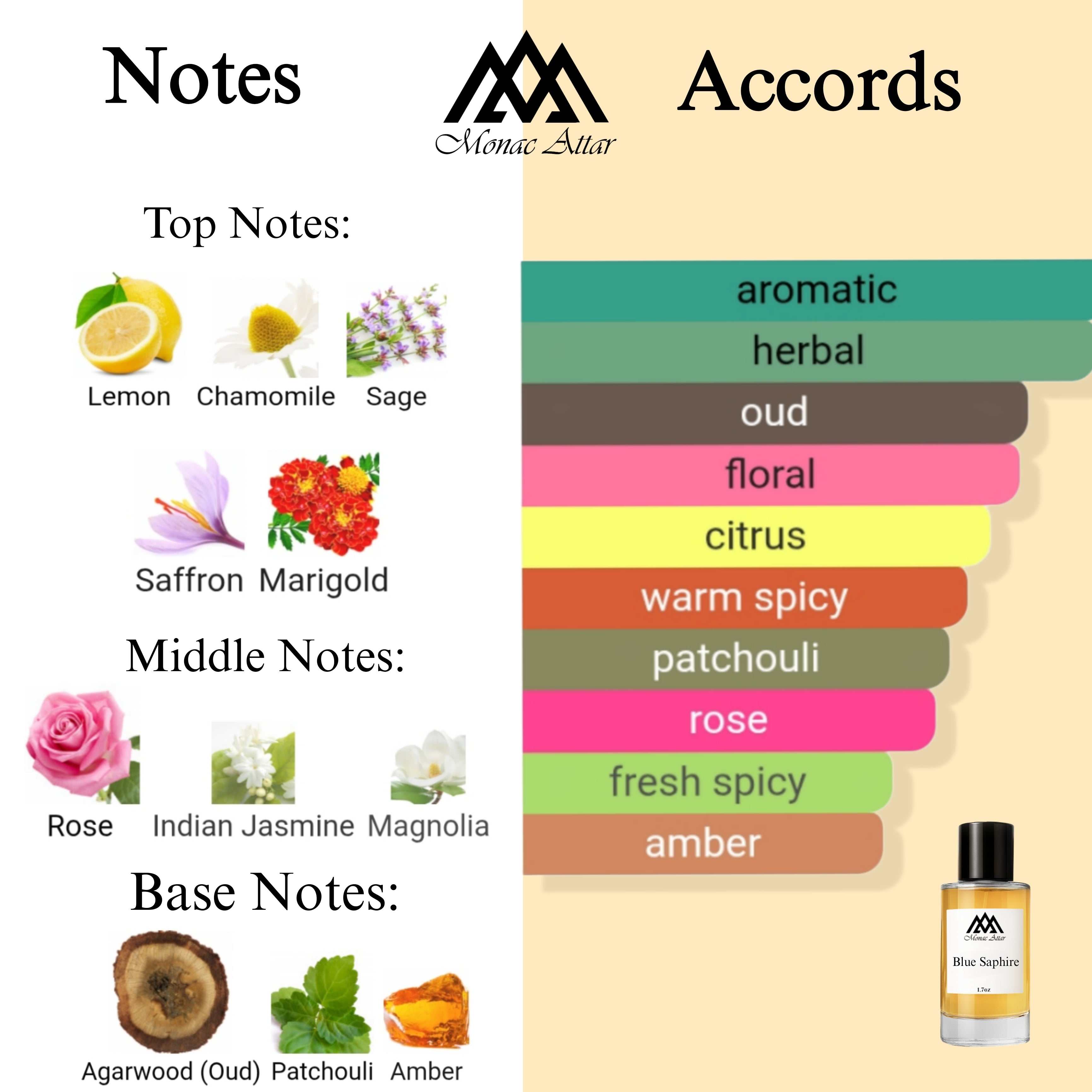 Fragrance notes of Blue Sapphire - scent profile inspired by Blue Sapphire fragrance