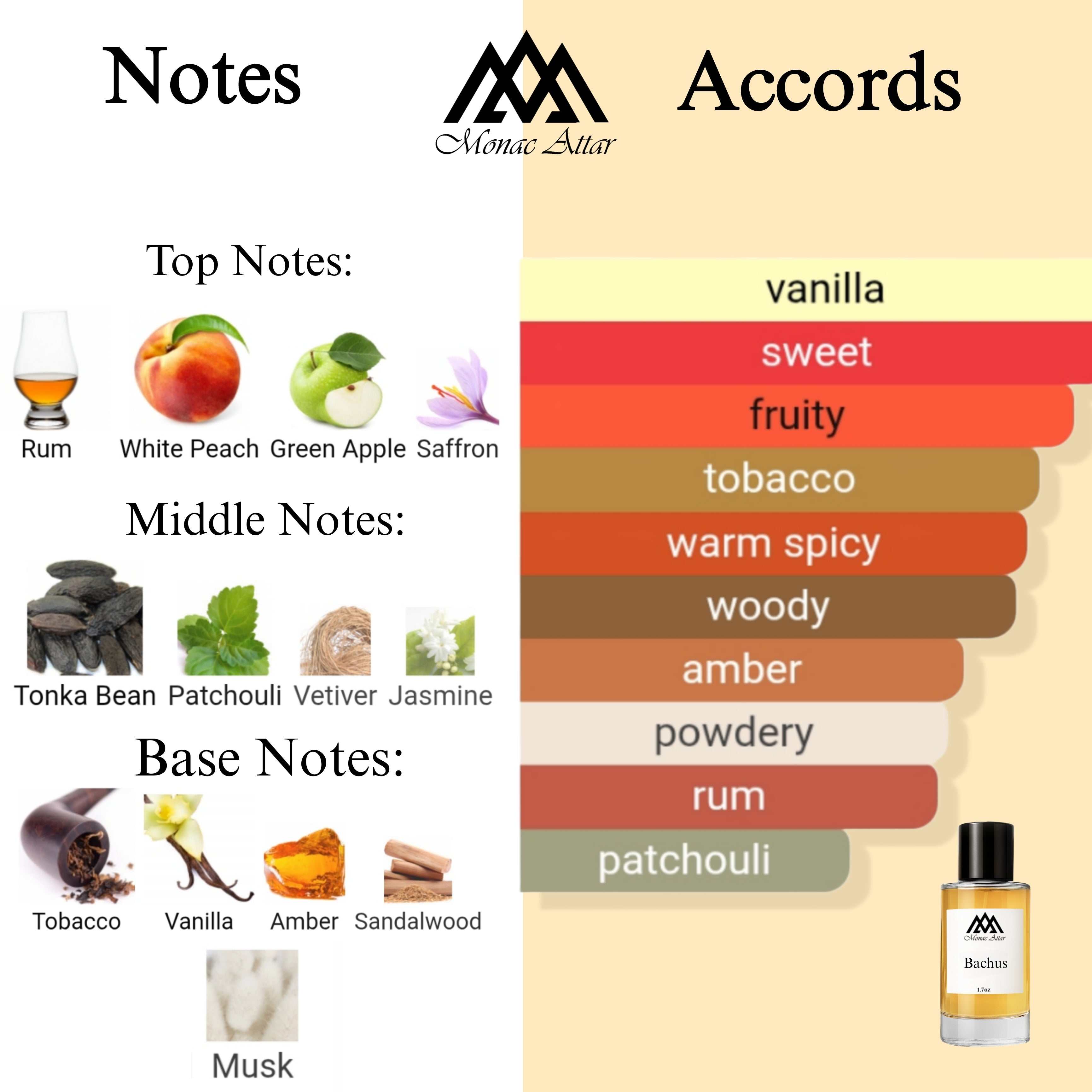 Fragrance notes of Triumph Of Bacchus - scent profile inspired by Triumph Of Bacchus fragrance