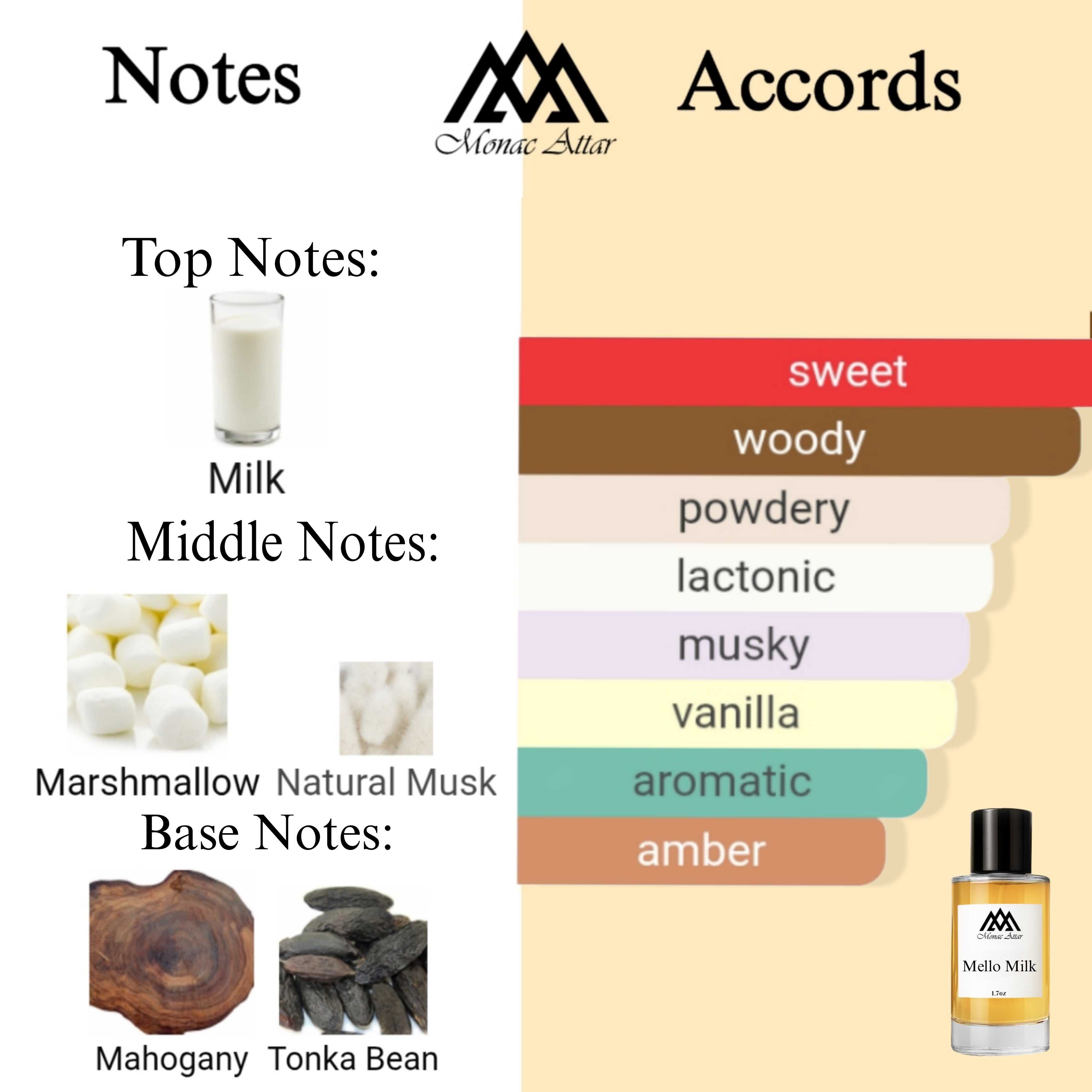 Fragrance notes of Commodity Milk - scent profile inspired by Commodity Milk fragrance