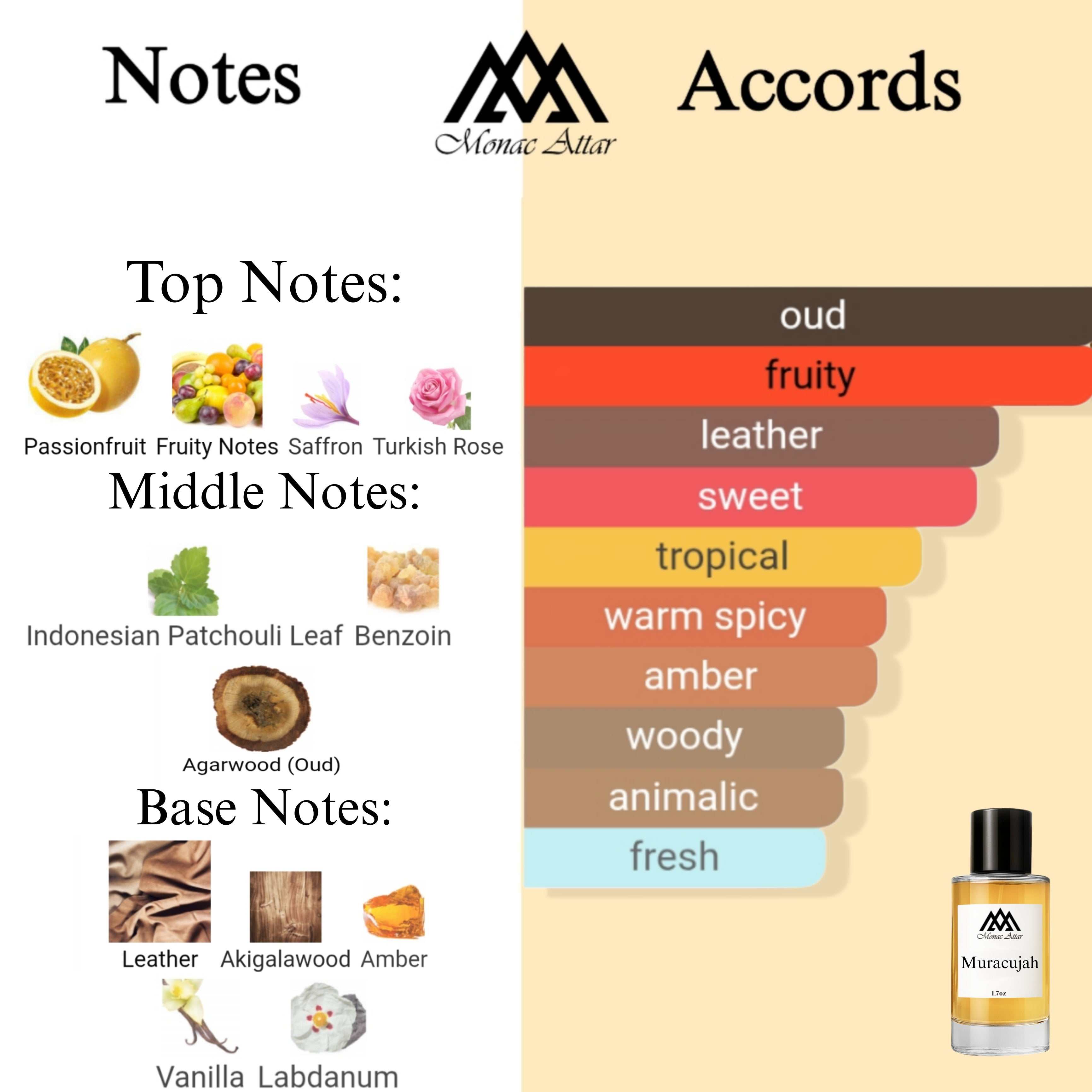 Fragrance notes of Oud Maracuja - scent profile inspired by Oud Maracuja fragrance
