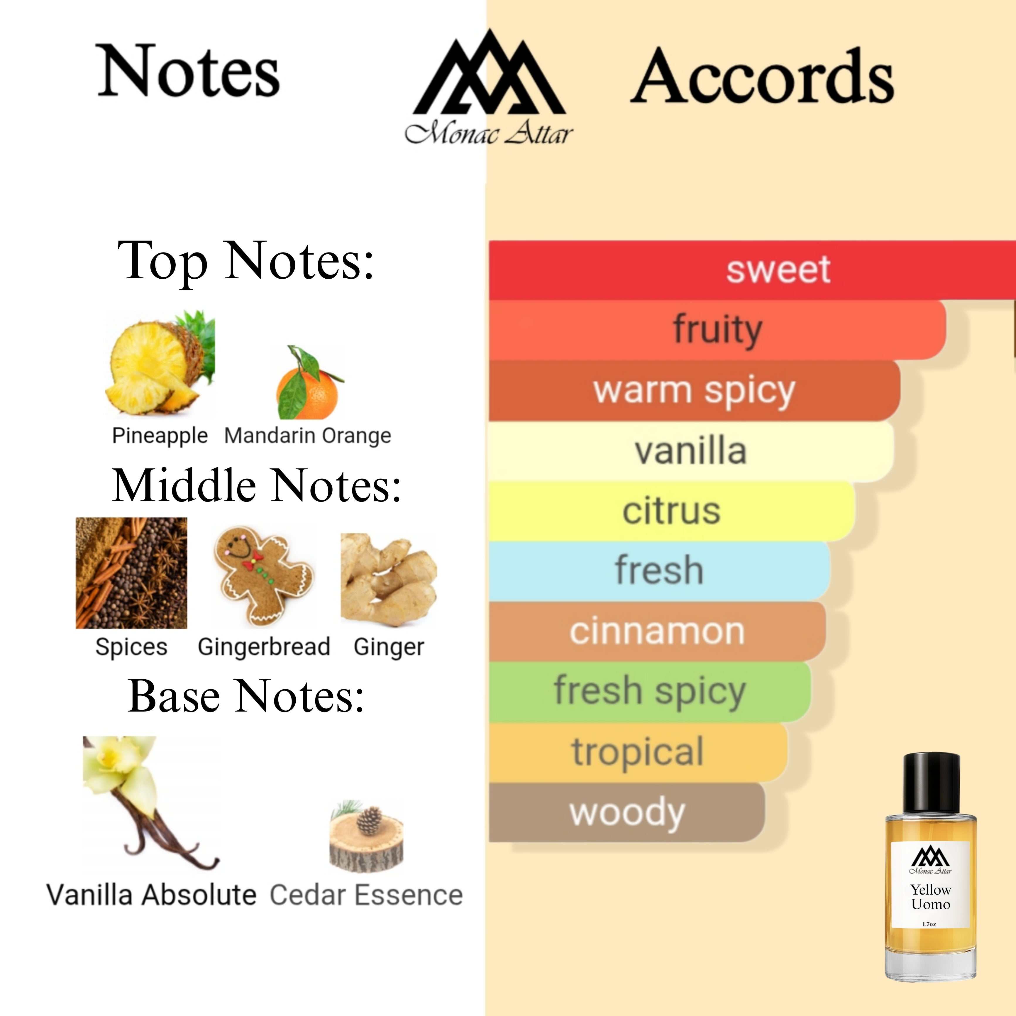 Fragrance notes of Uomo Born In Roma Yellow Dream - scent profile inspired by Uomo Born In Roma Yellow Dream fragrance