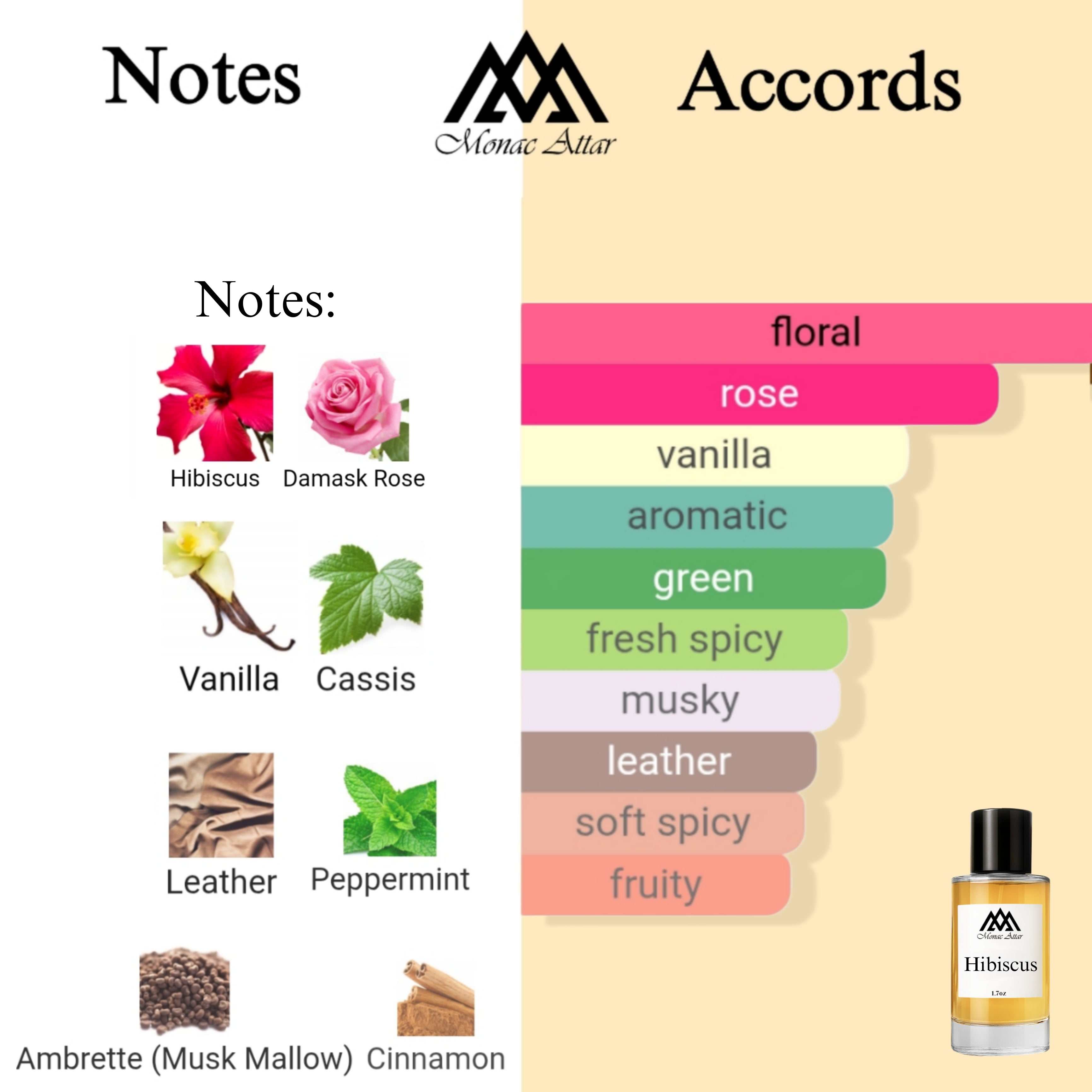 Fragrance notes of Hibiscus - scent profile inspired by Hibiscus fragrance