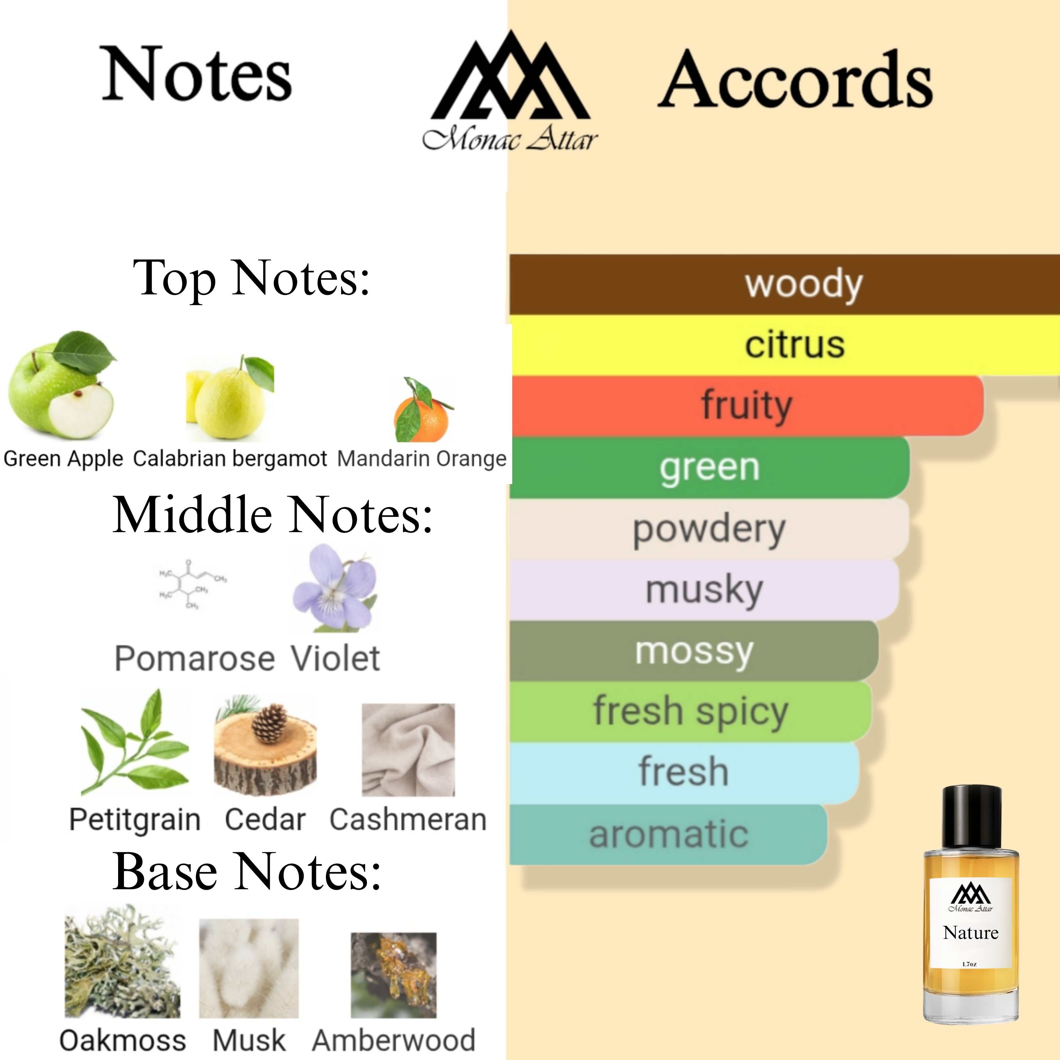 Fragrance notes of Greenly - scent profile inspired by Greenly fragrance
