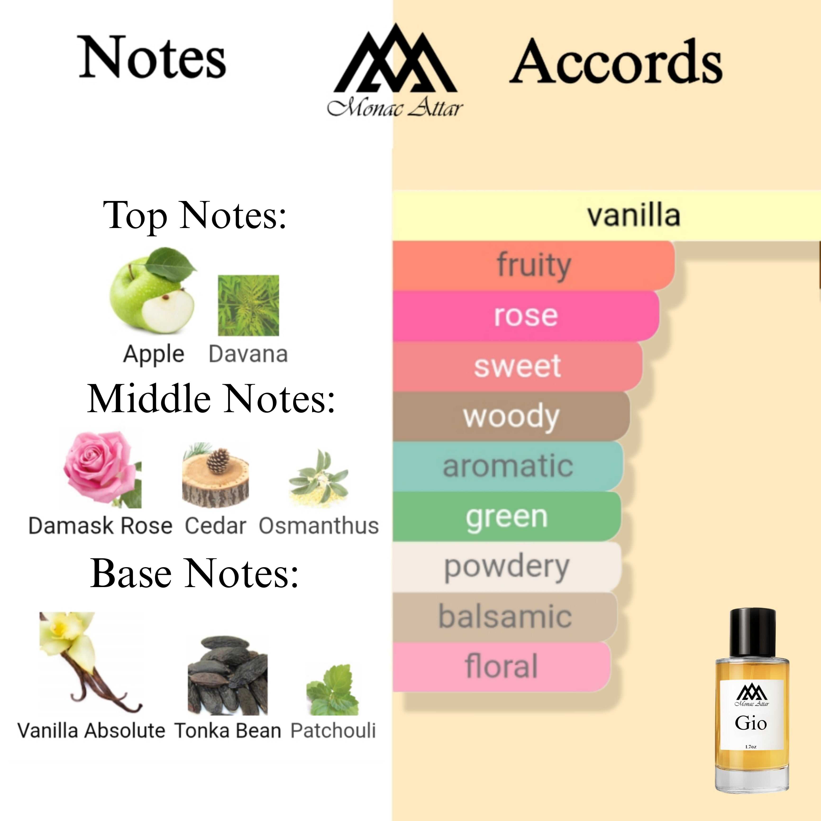 Fragrance notes of Acqua di Gio Profondo - scent profile inspired by Acqua di Gio Profondo fragrance