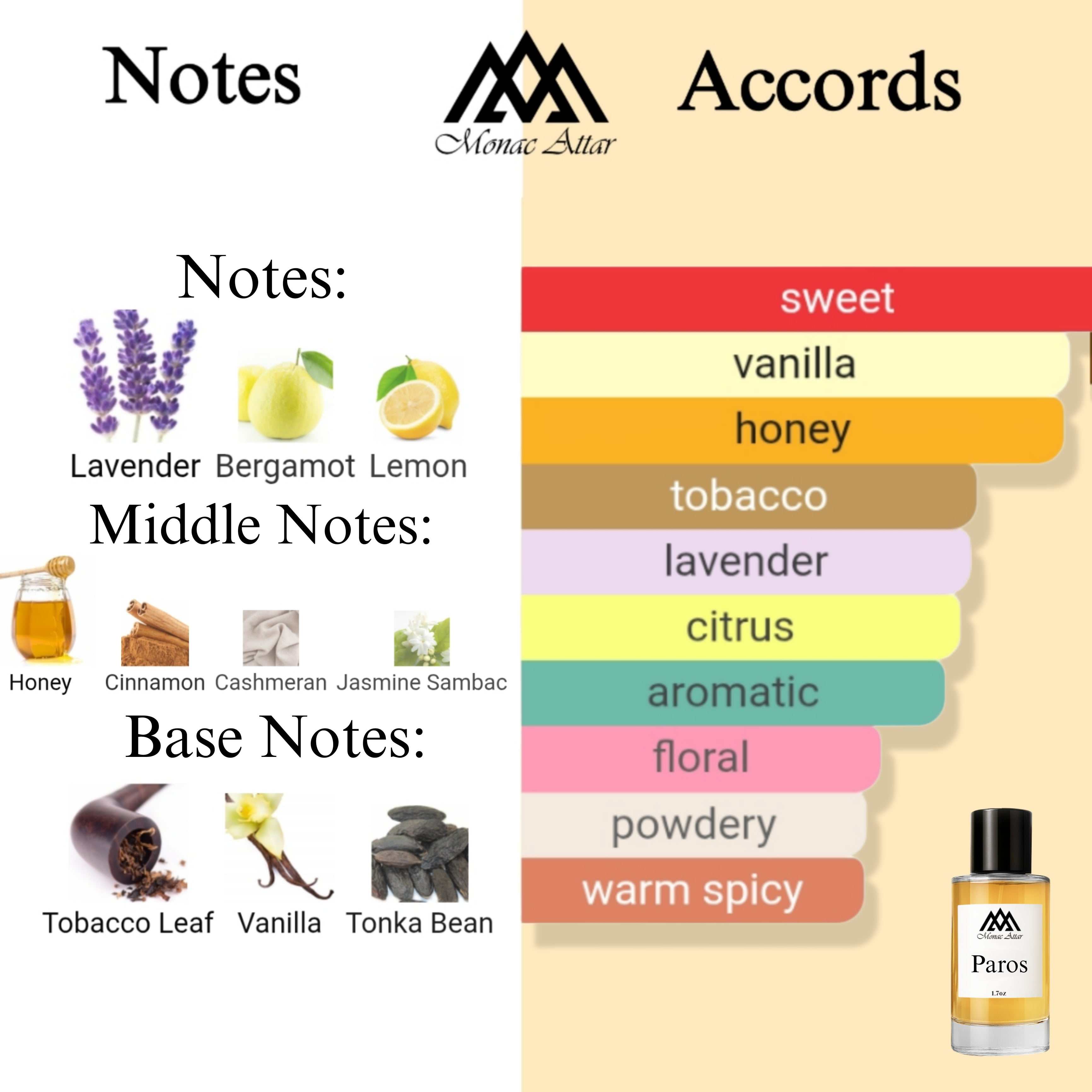 Fragrance notes of Naxos - scent profile inspired by Naxos fragrance