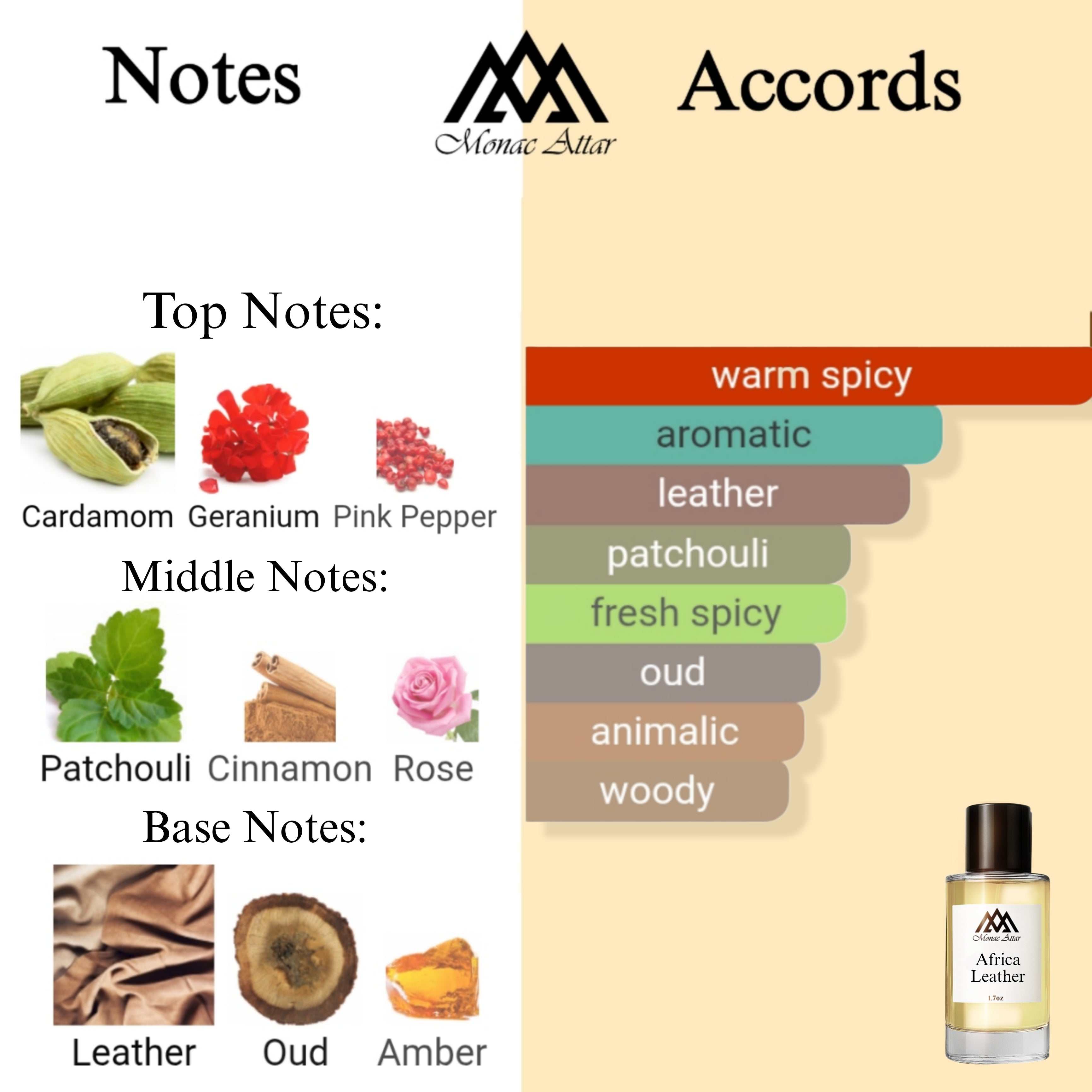 Fragrance notes of African Leather - scent profile inspired by African Leather fragrance