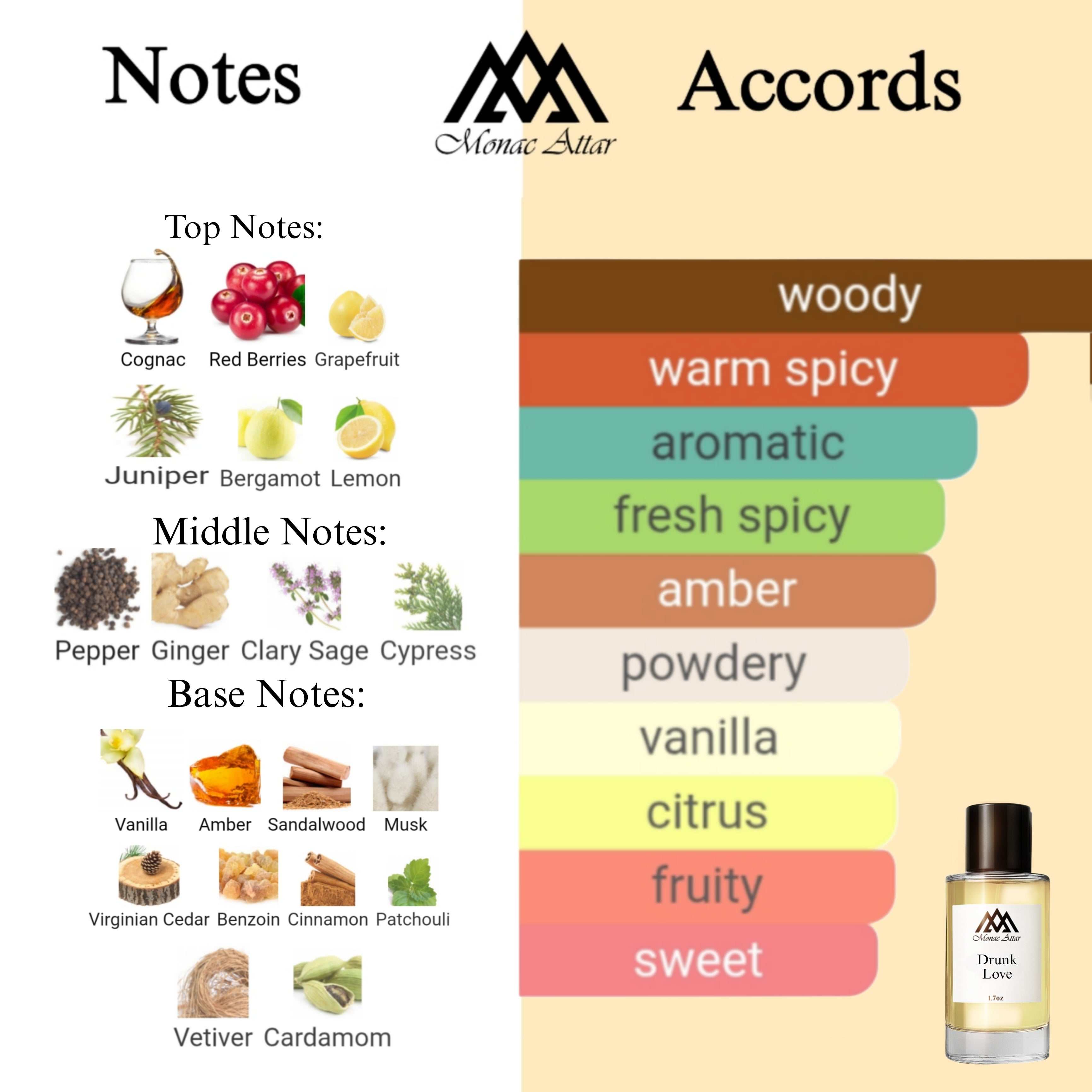 Fragrance notes of Drunk Lover- scent profile inspired by Drunk Lover