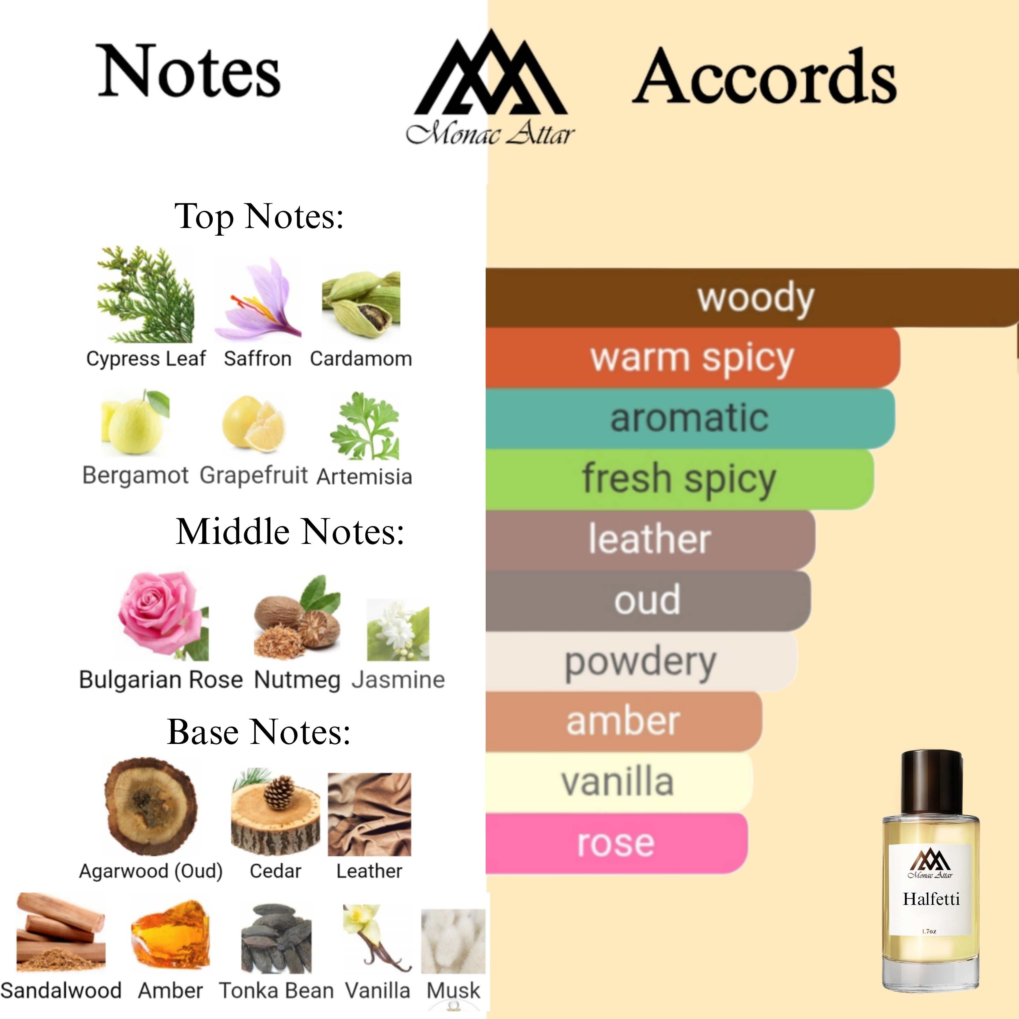 Fragrance notes of Halfetti- scent profile inspired by Halfeti