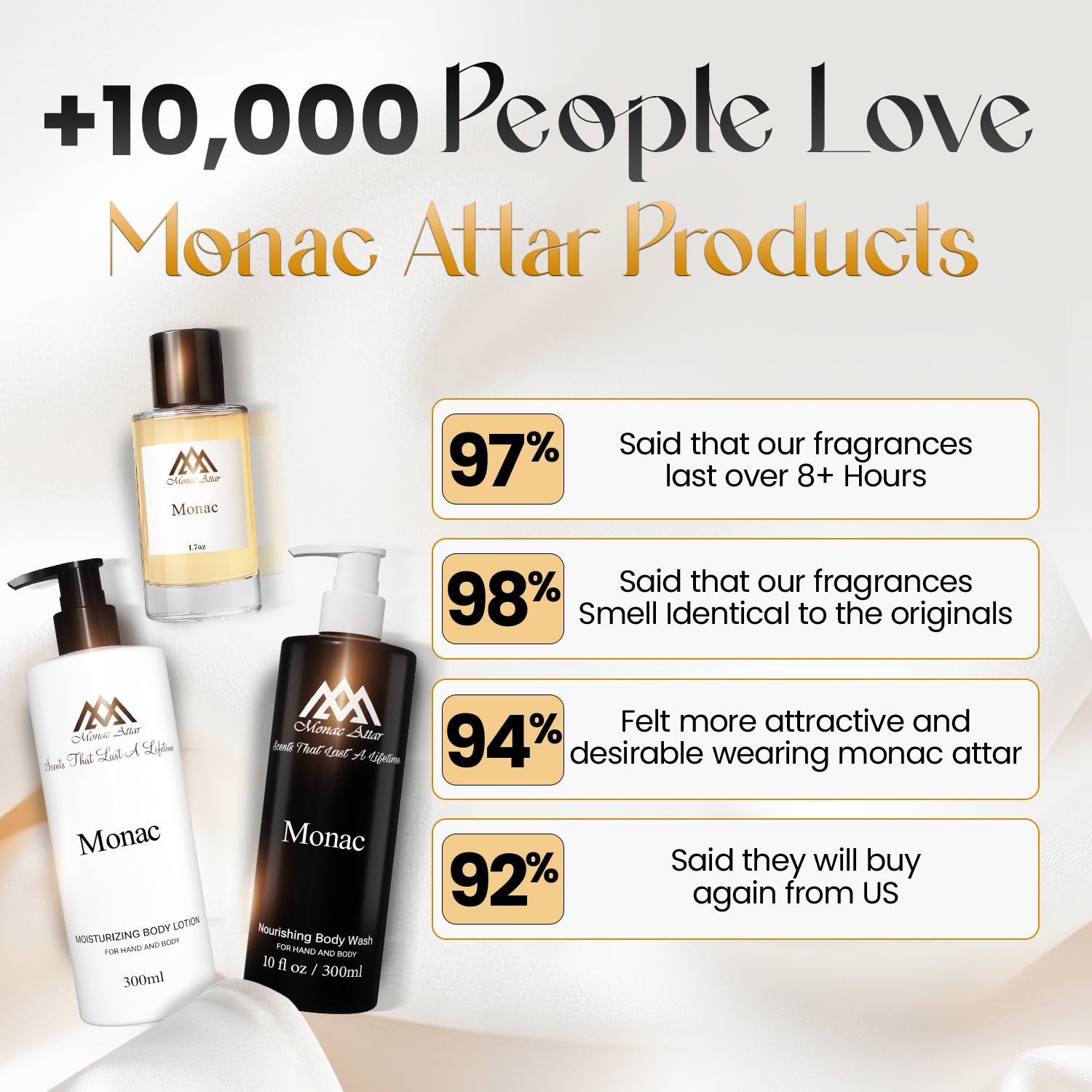 Elegant packaging of Ambre Chromatique replica fragrance - long lasting fragrance