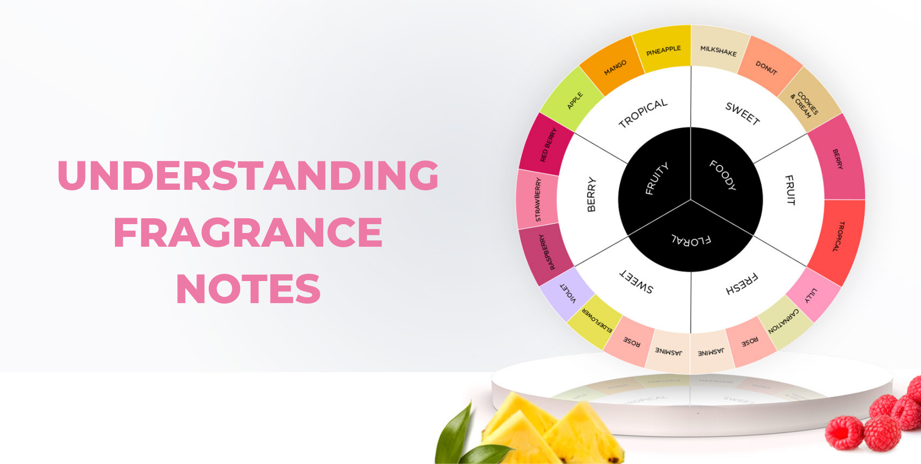 The Beginner’s Comprehensive Guide to Fragrance and Scent Composition.