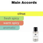 High quality Symphony clone fragrance - affordable designer alternative