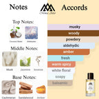 Fragrance notes of Alto Astral - scent profile inspired by Alto Astral fragrance