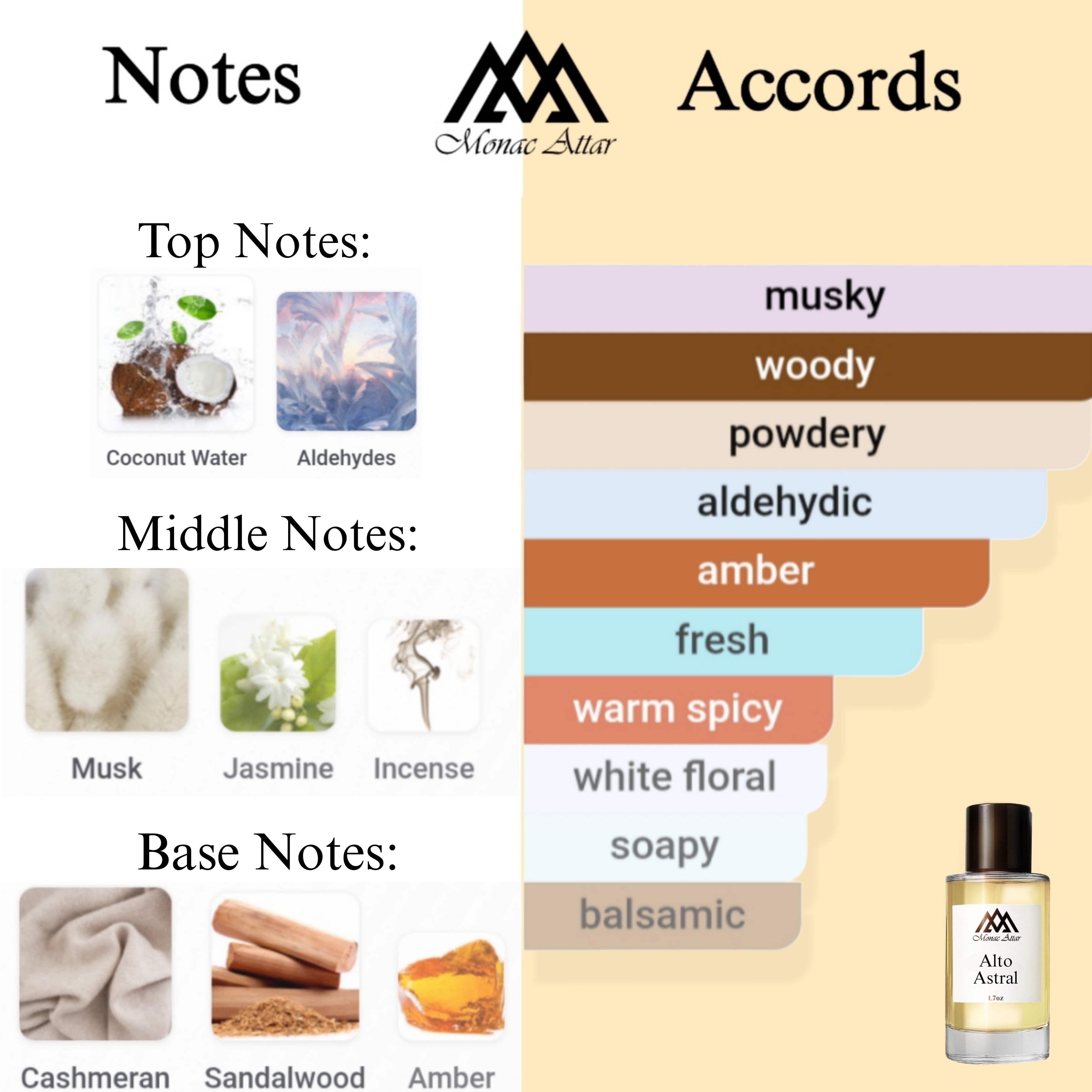 Fragrance notes of Alto Astral - scent profile inspired by Alto Astral fragrance