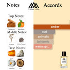 Fragrance notes of Ambre Levant - scent profile inspired by Ambre Levant fragrance