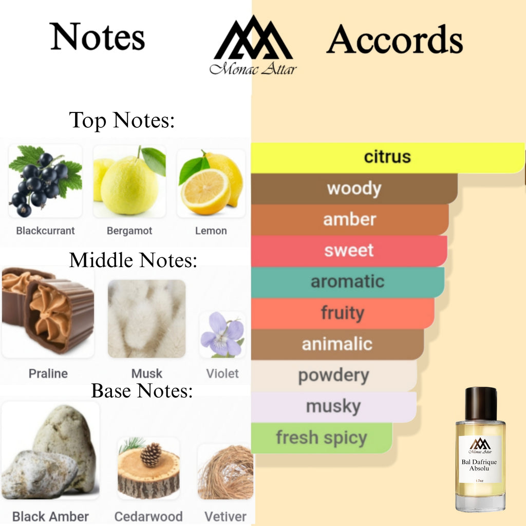 Fragrance notes of Bal d'Afrique - scent profile inspired by Bal d'Afrique fragrance