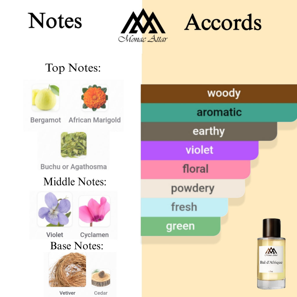 Fragrance notes of Bal d'Afrique - scent profile inspired by Bal d'Afrique fragrance