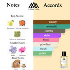 Fragrance notes of Bal d'Afrique - scent profile inspired by Bal d'Afrique fragrance