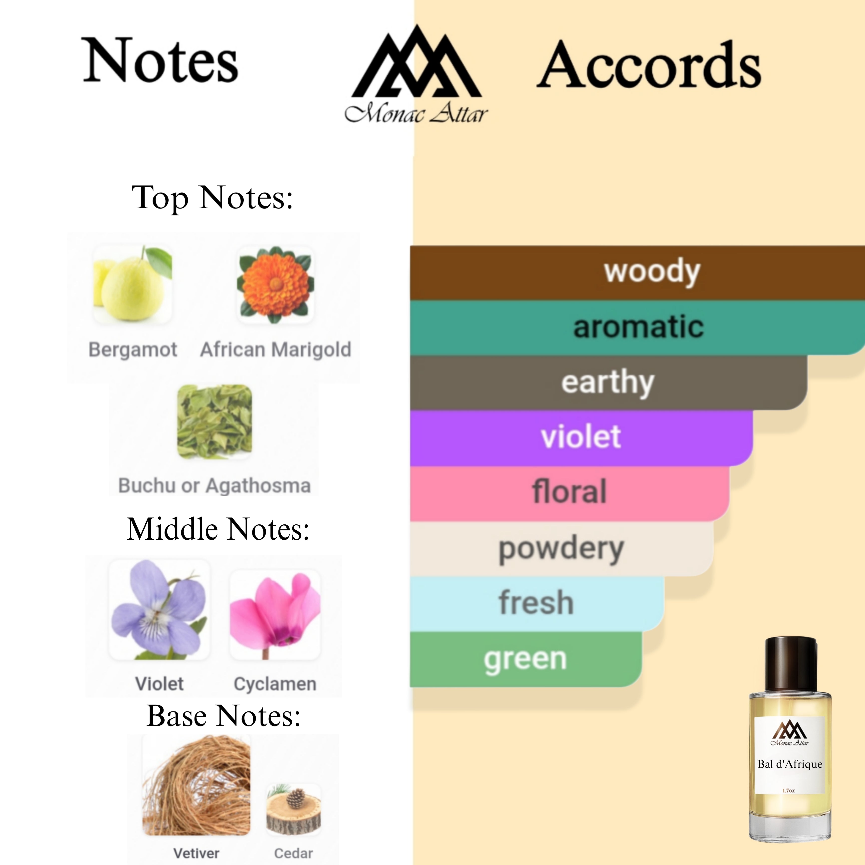 Fragrance notes of Bal d'Afrique - scent profile inspired by Bal d'Afrique fragrance