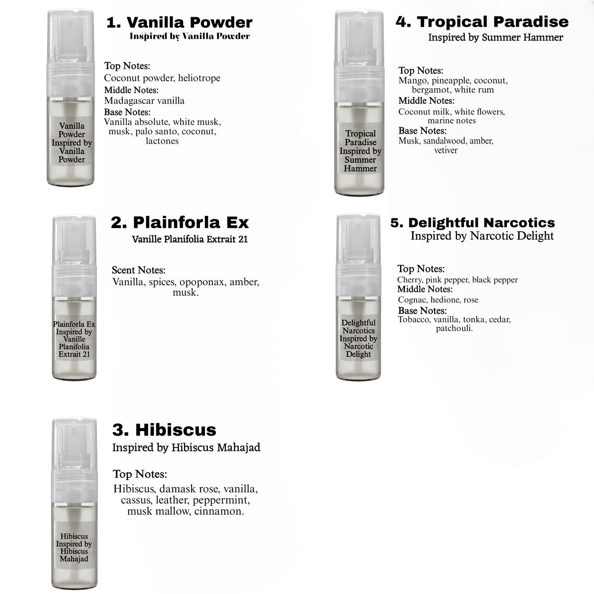 Top Designer Inspired Scents 