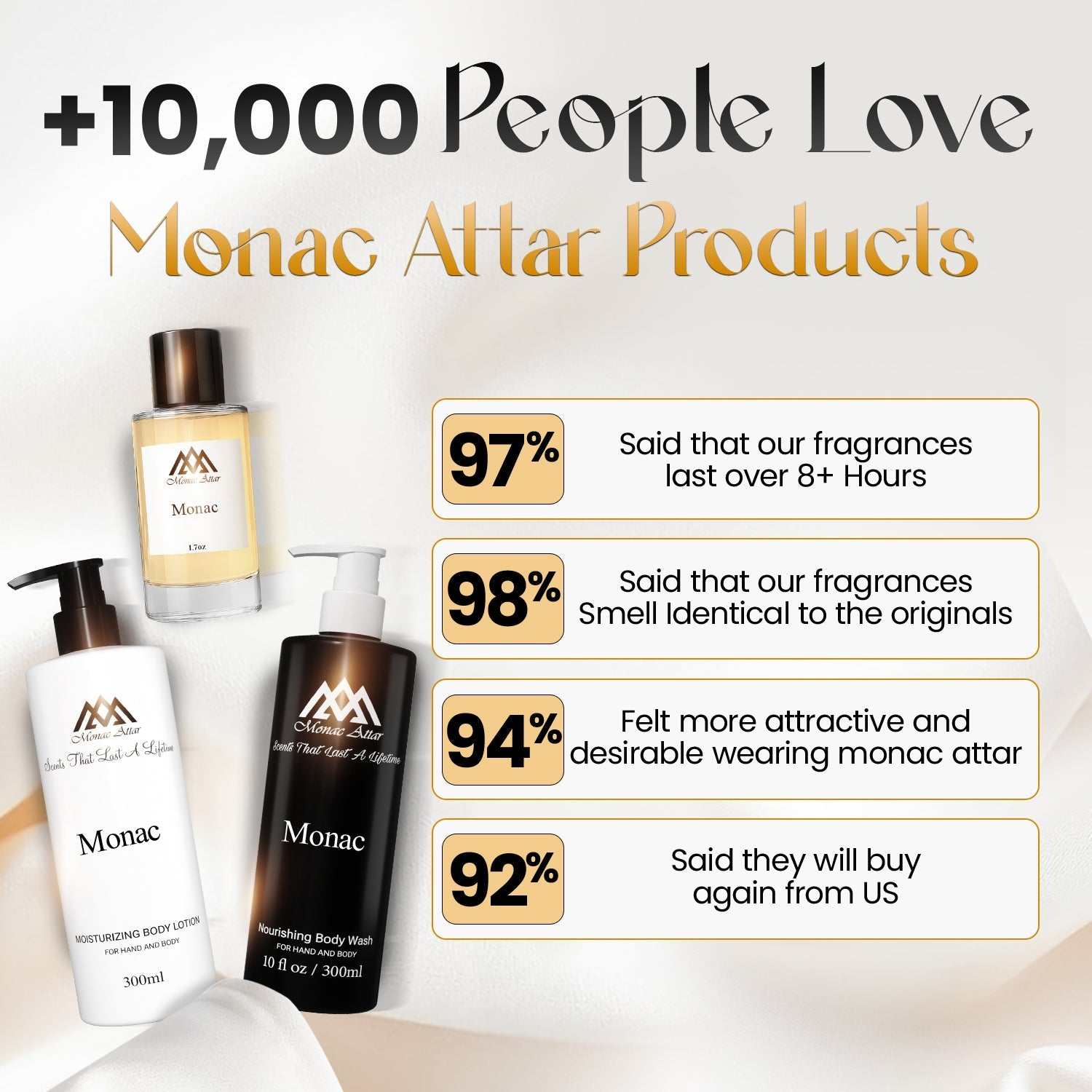 Sexy Vanilla Body Lotion Inspired by Vanilla Sex – Monac Attar