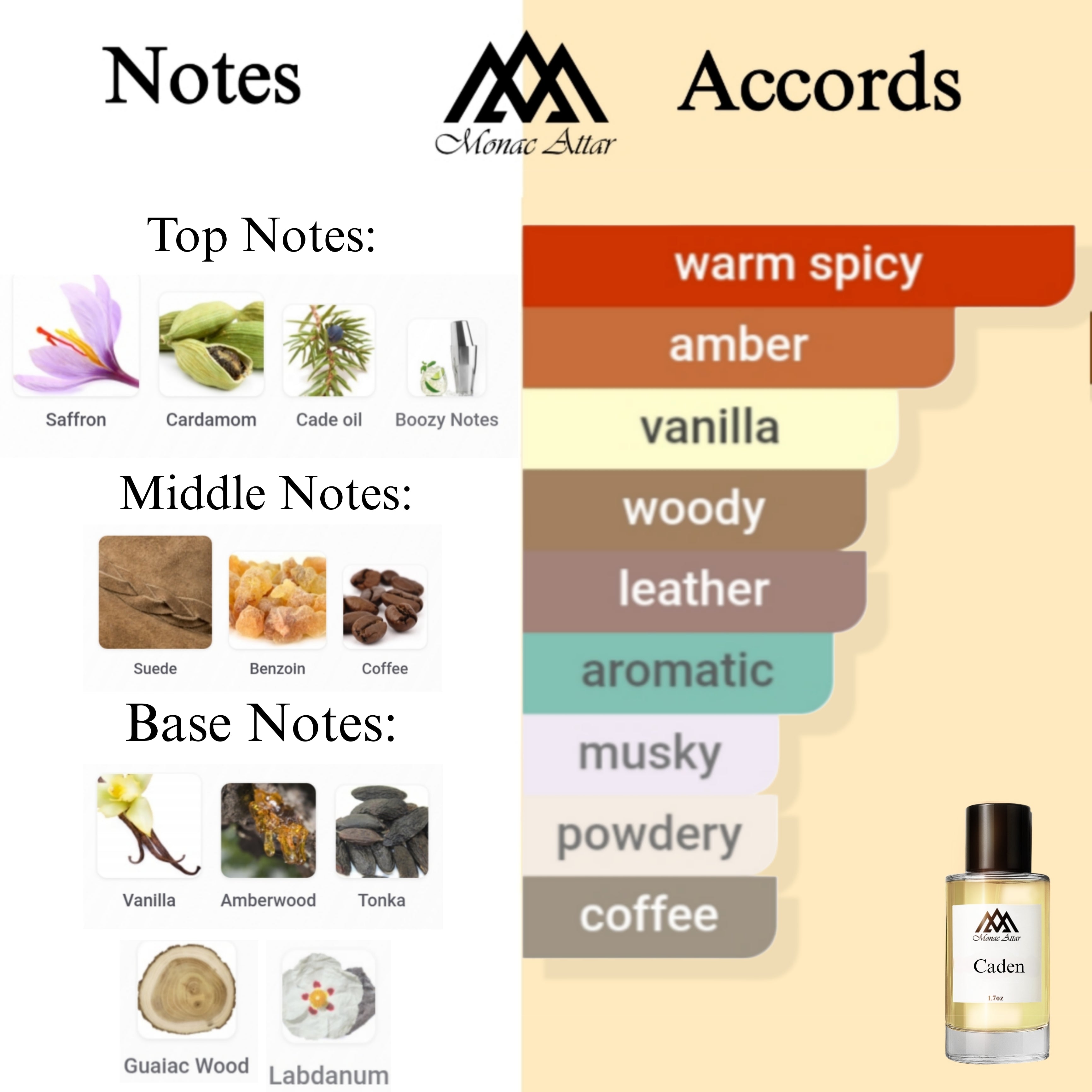 Fragrance notes of Caden - scent profile inspired by Caden fragrance
