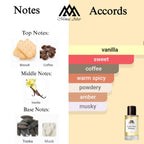 Fragrance notes of Cafe Des Dèlices- scent profile inspired by Cafe Des Dèlices fragrance