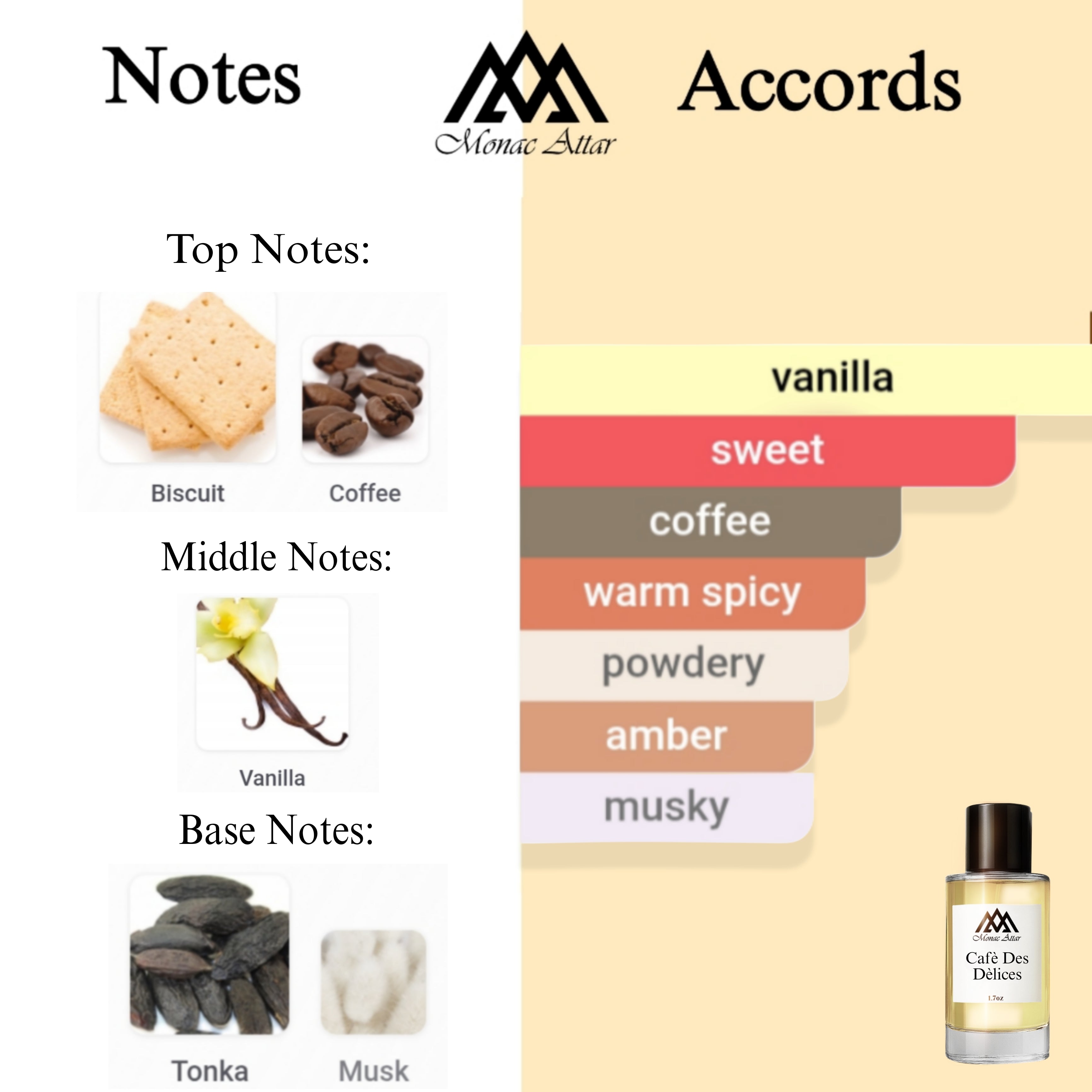 Fragrance notes of Cafe Des Dèlices- scent profile inspired by Cafe Des Dèlices fragrance