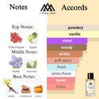 Fragrance notes of Cashmere andVanilla- scent profile inspired by Cashmere and Vanilla fragrance