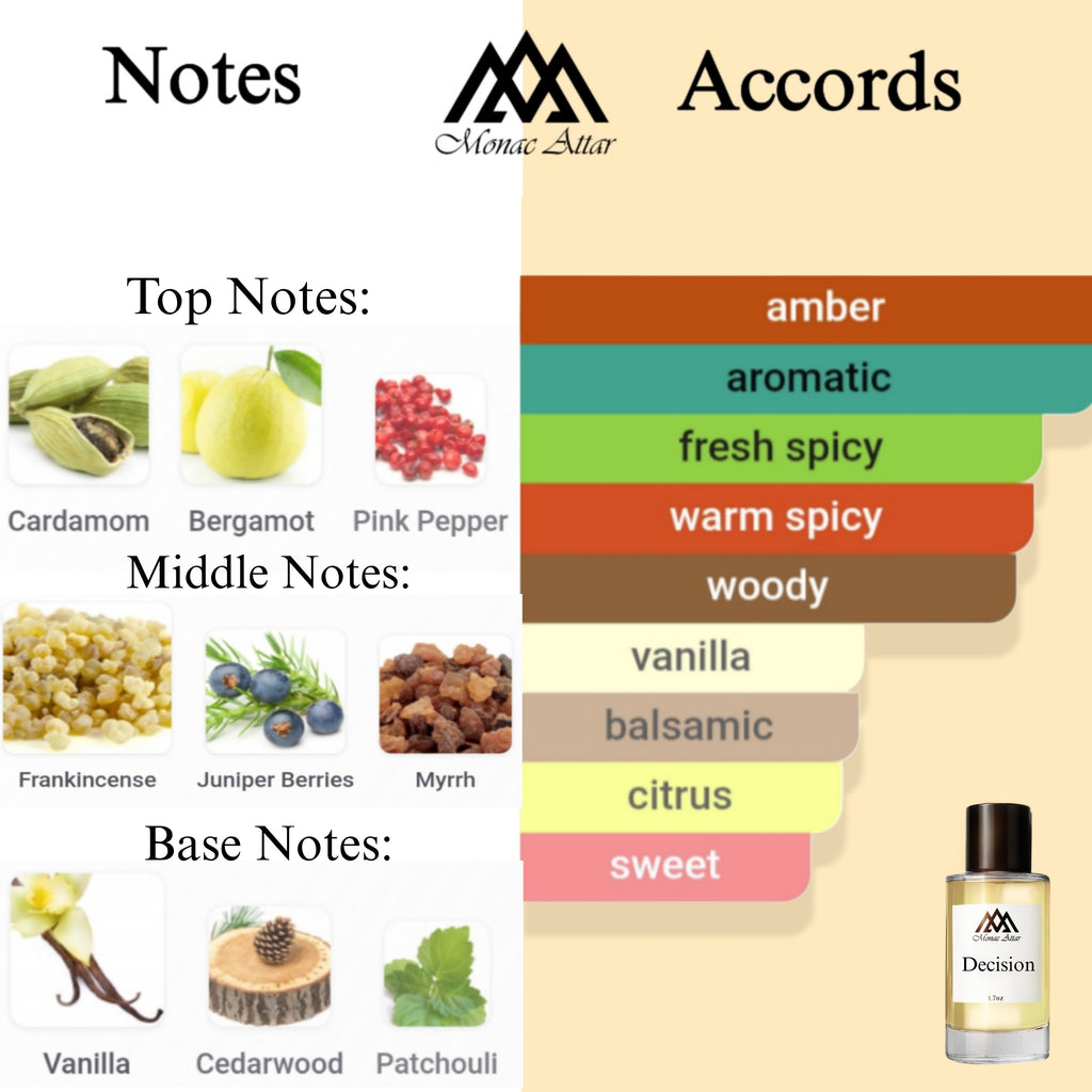 Fragrance notes of Decision - scent profile inspired by Decision fragrance