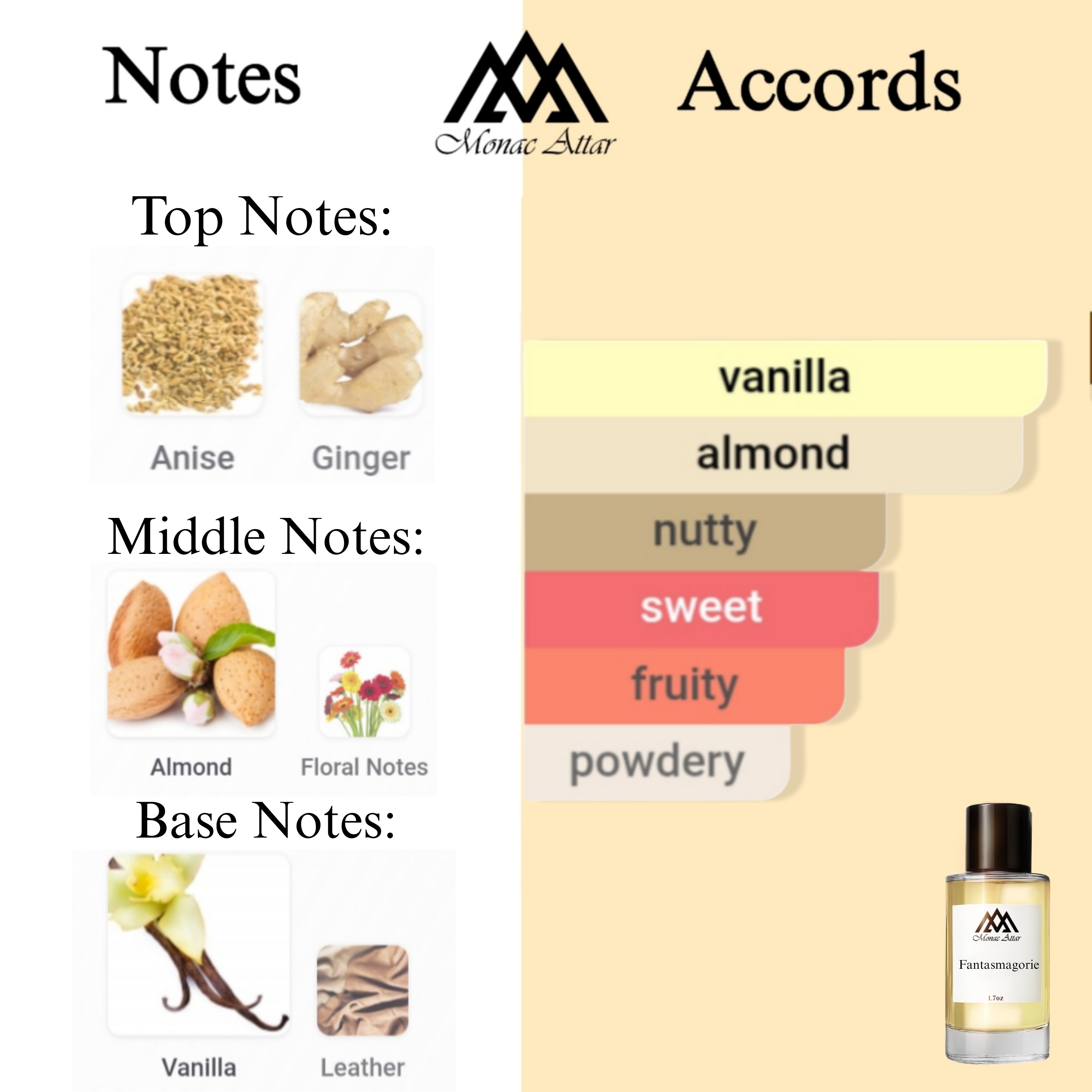 Fragrance notes of Fantasmagorie - scent profile inspired by Fantasmogory  fragrance