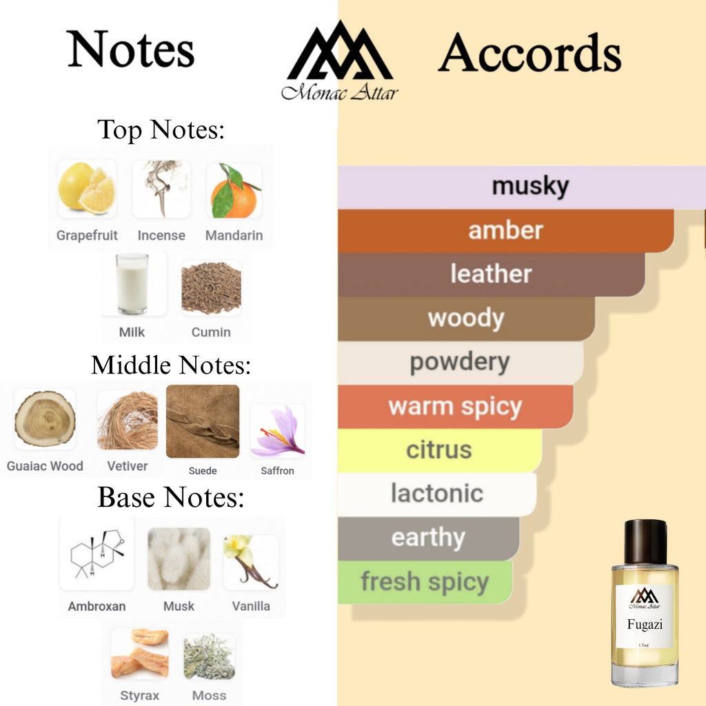 Fragrance notes of Fugazi - scent profile inspired by Fugazzi fragrance