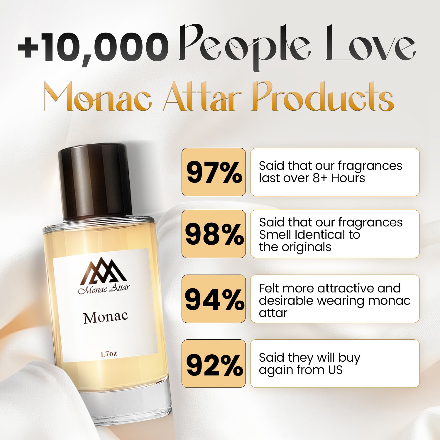 Neroli Oranger – Monac Attar