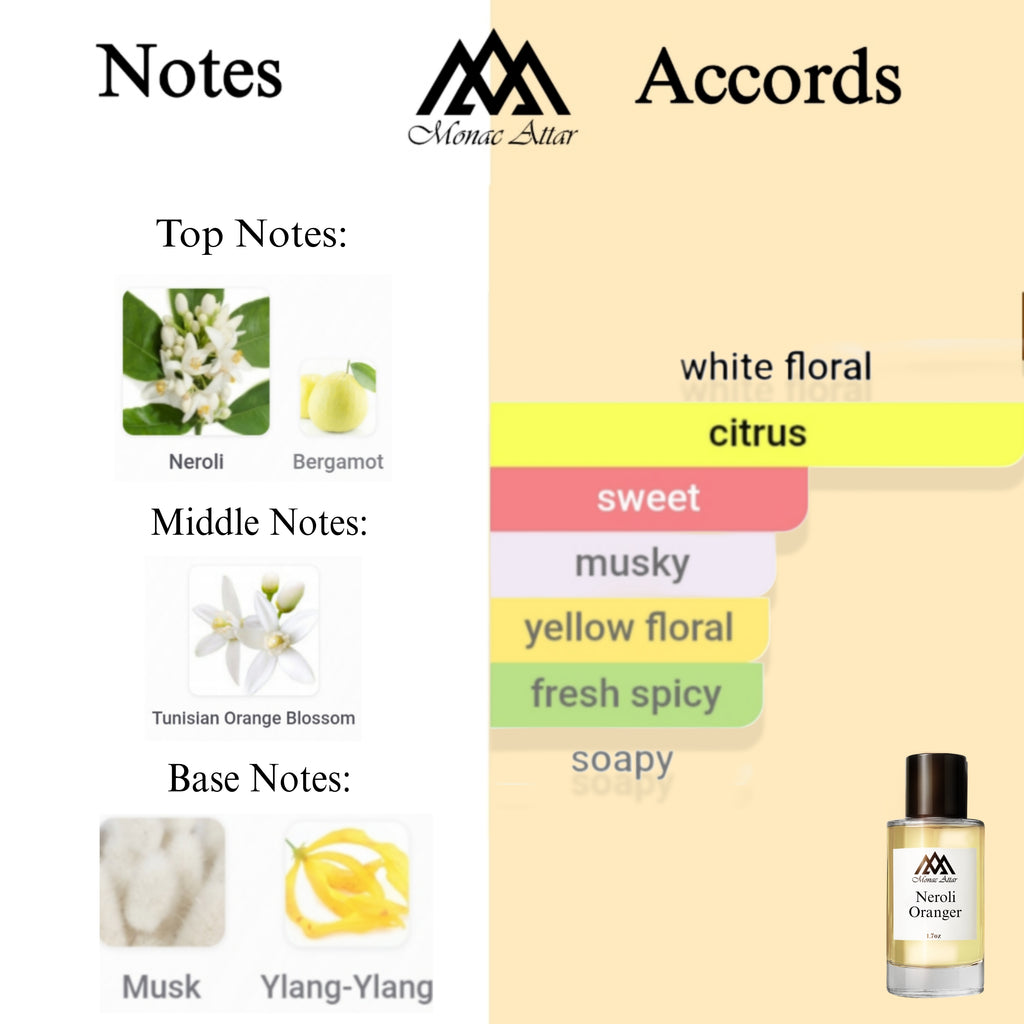 Fragrance notes of Neroli Oranger - scent profile inspired by Neroli Oranger fragrance