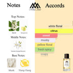 Fragrance notes of Neroli Oranger - scent profile inspired by Neroli Oranger fragrance